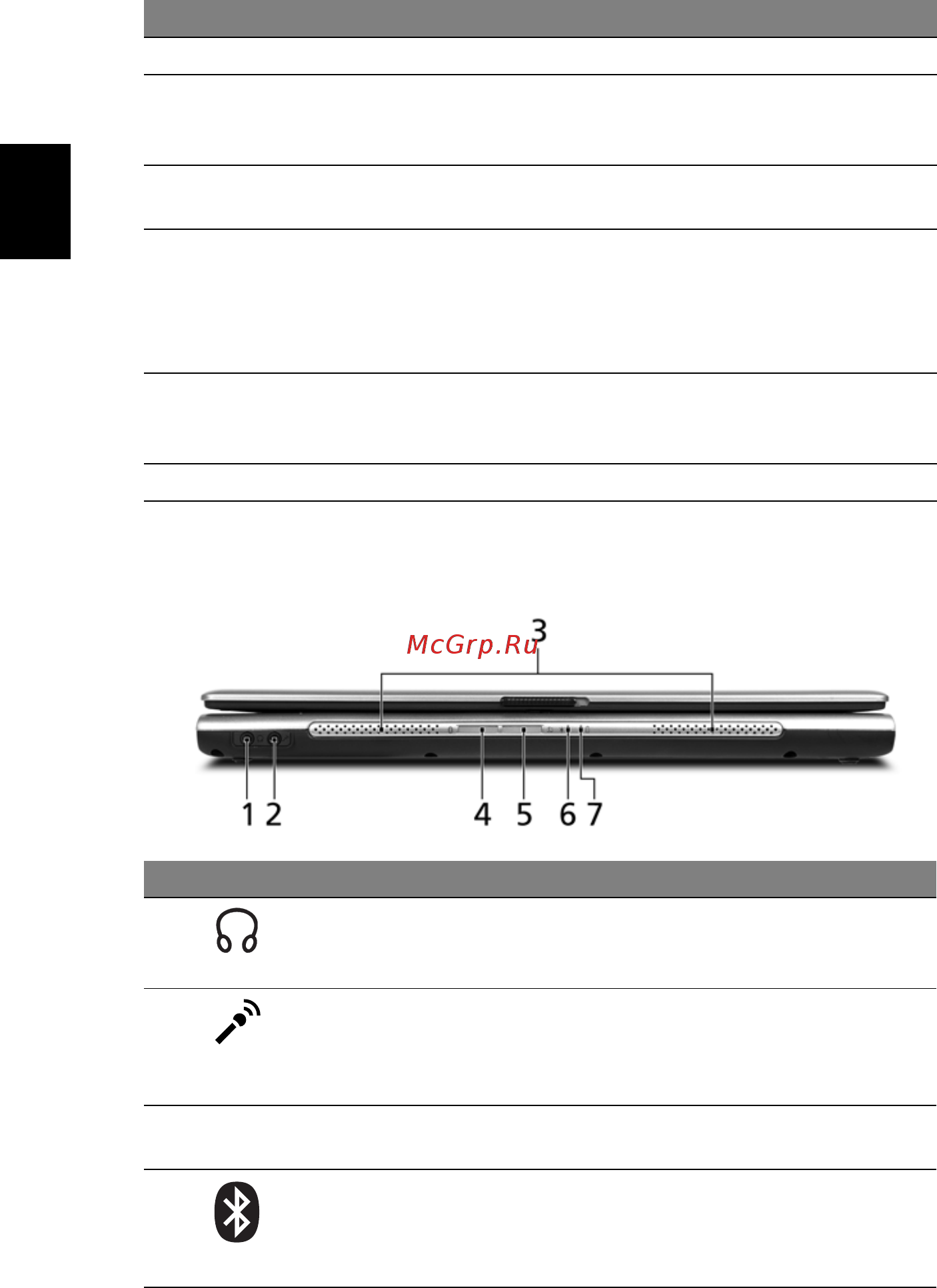Acer Aspire 3030 [12/77] Вид спереди с закрытой крышкой