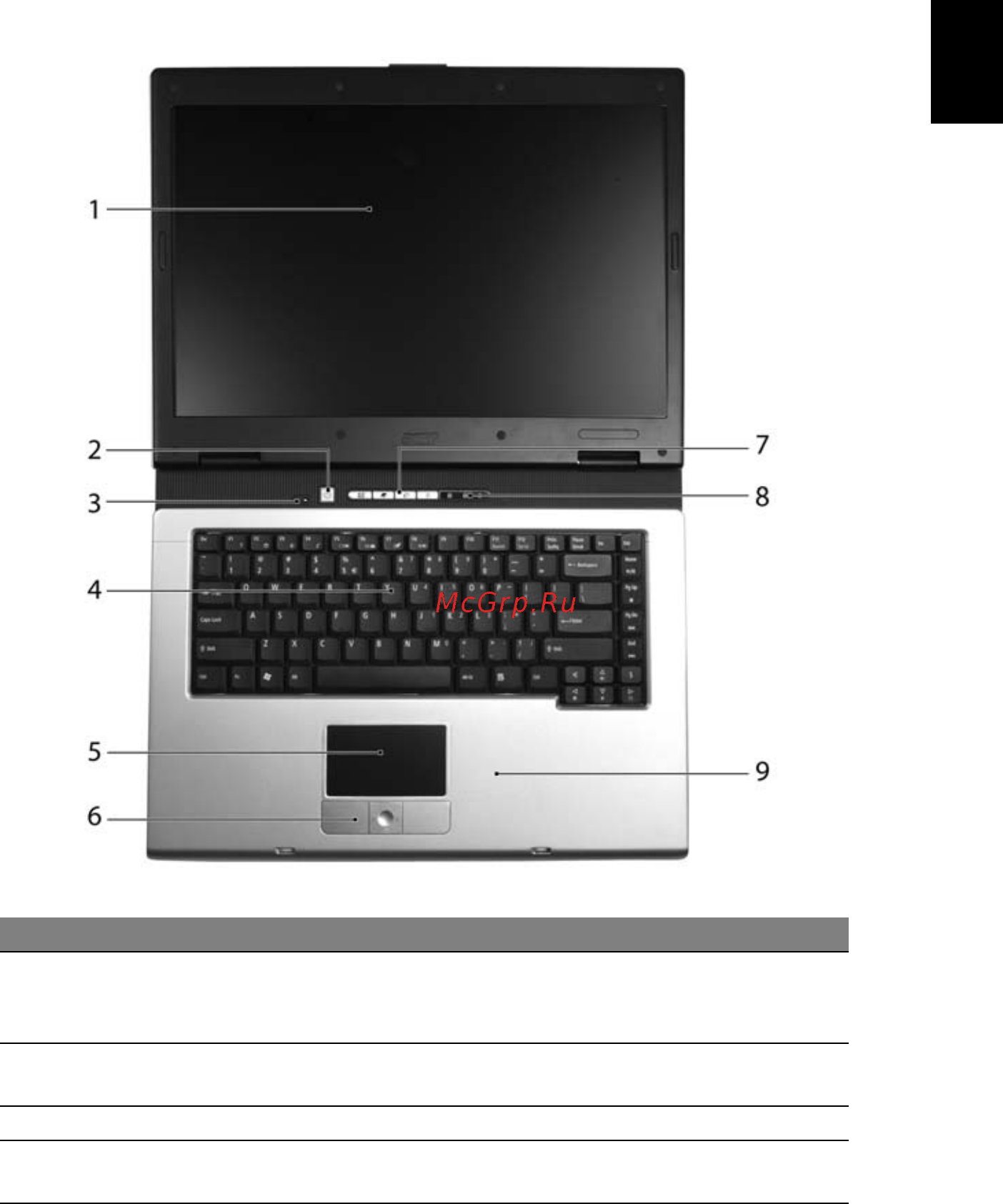 Acer Aspire 3040 [19/81] Знакомство с ноутбуком acer