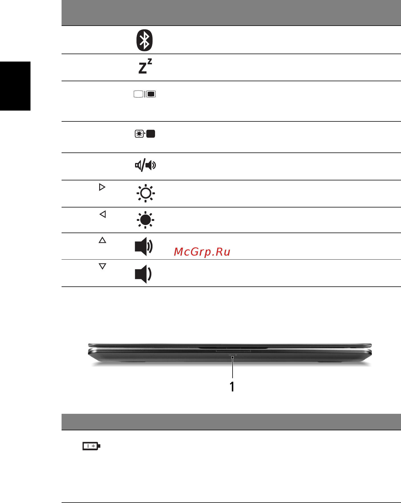Acer Aspire 3410 [6/12] Русский