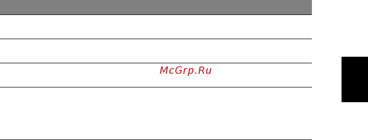 Acer Aspire 3610 [61/72] Русский