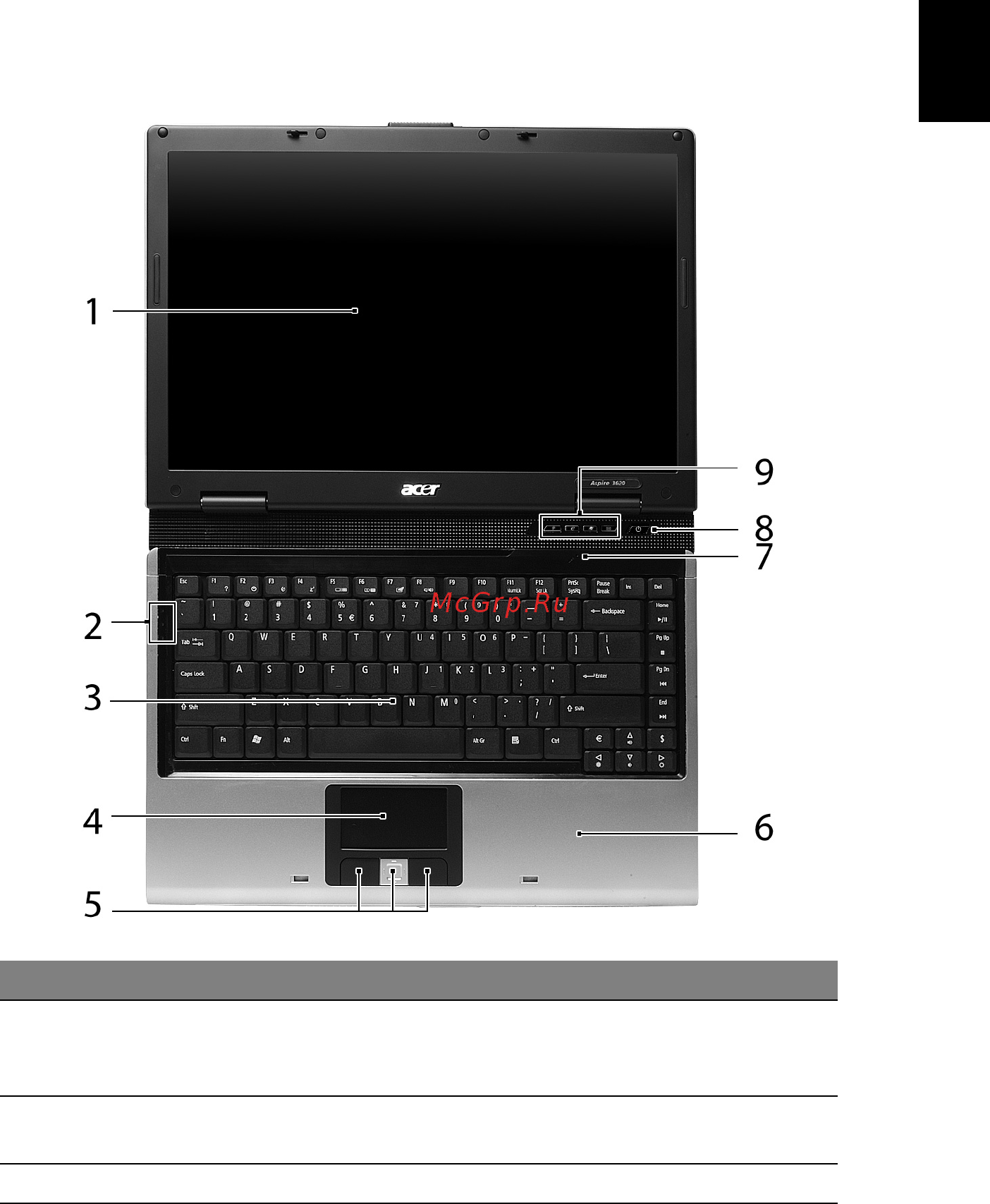 Acer Aspire 3620 [21/84] Вид спереди