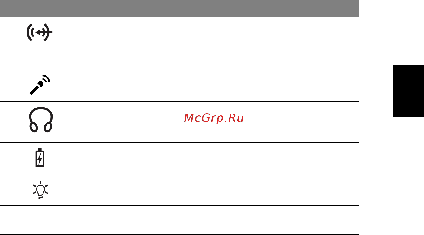 Acer Aspire 3620 [23/84] Русский