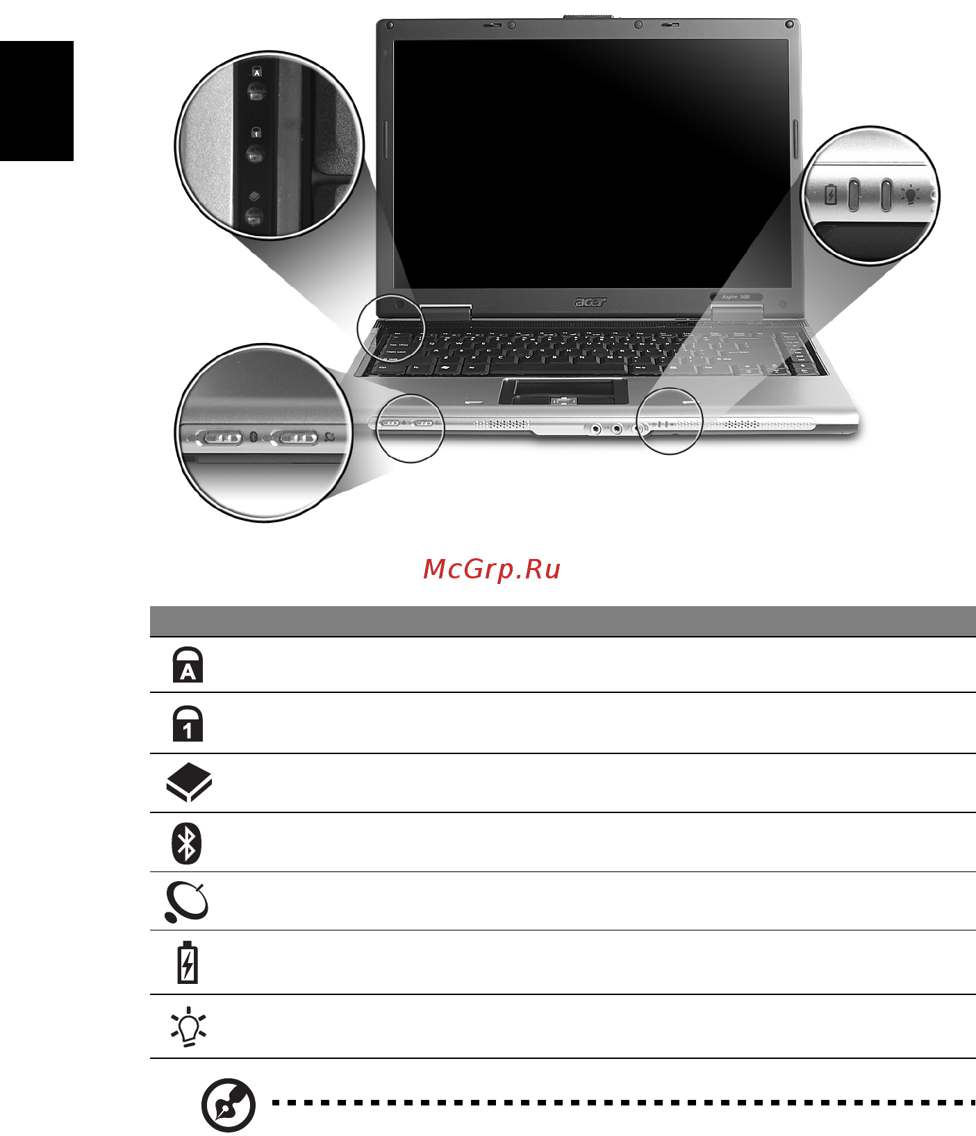 Acer Aspire 3620 [30/84] Индикаторы