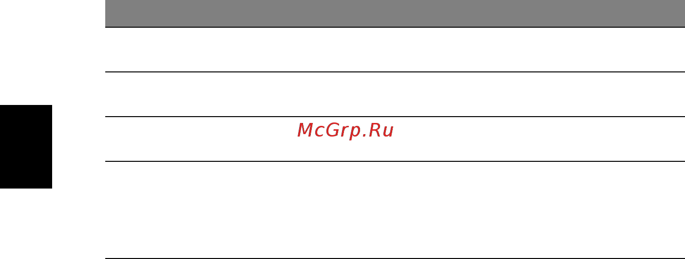 Acer Aspire 3630 [72/83] Русский