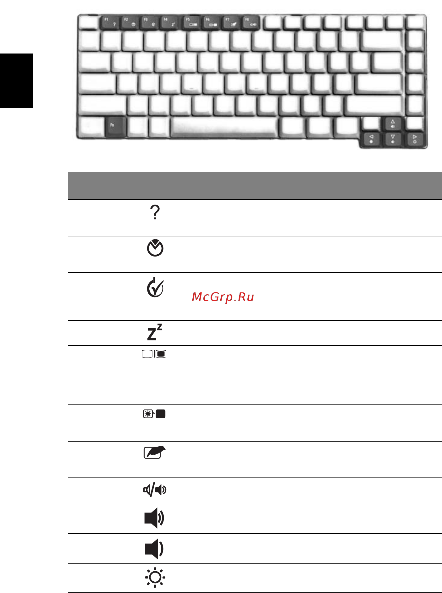 Acer Aspire 3640 [46/100] Русский