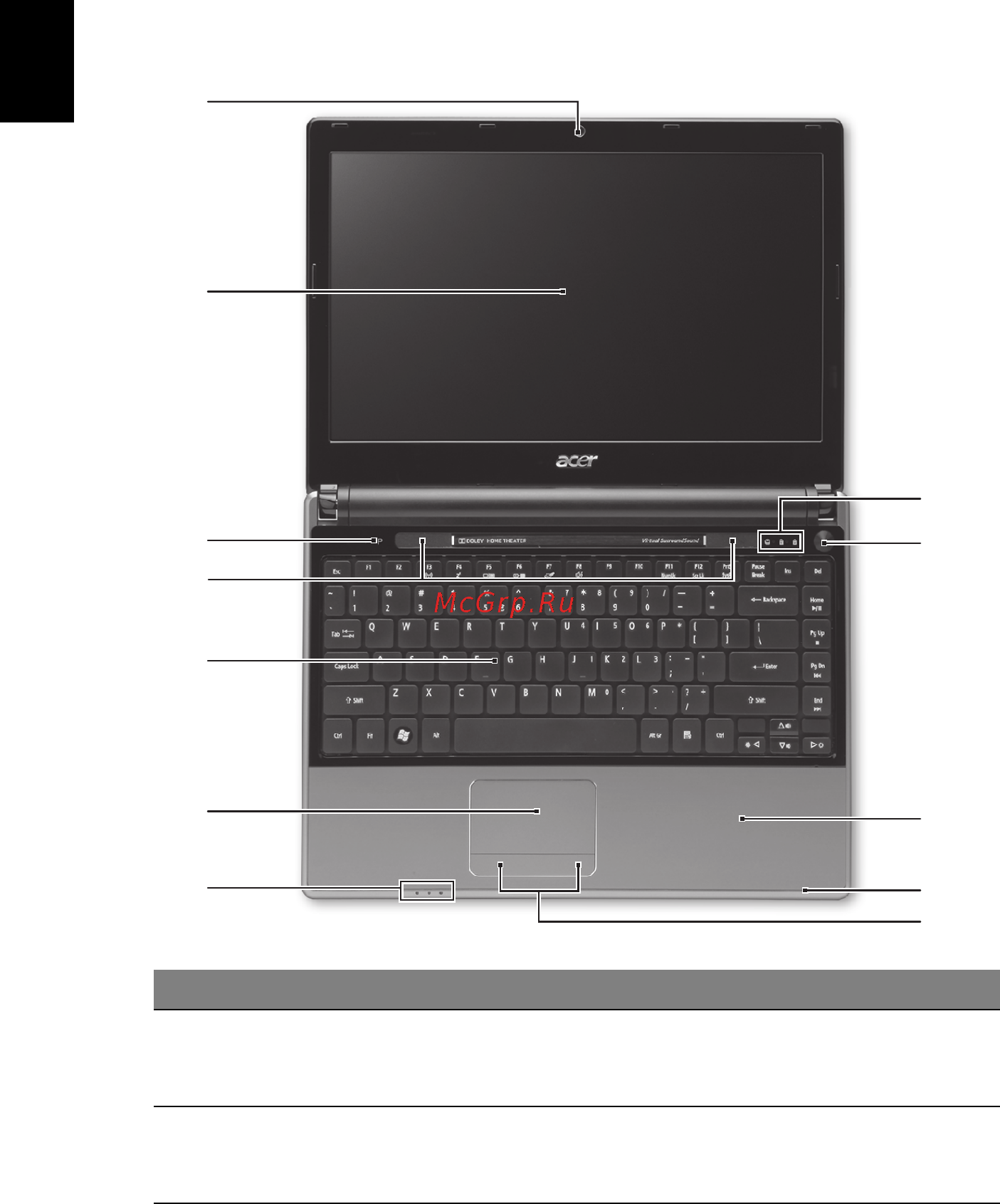 Acer Aspire 3820 [168/313] Vodic po vasem prenosniku acer
