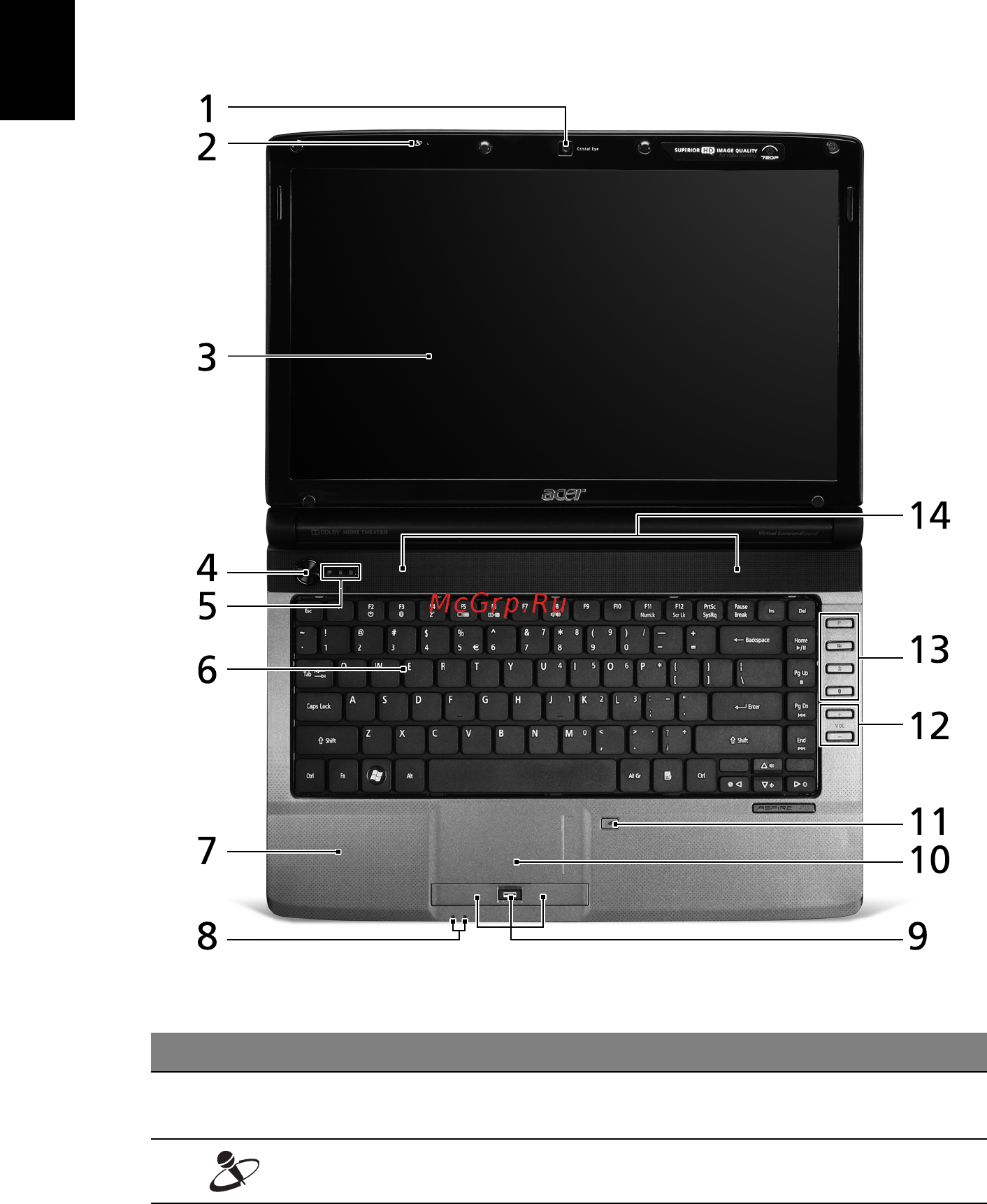 Acer Aspire 4535 [4/13] Вид сверху