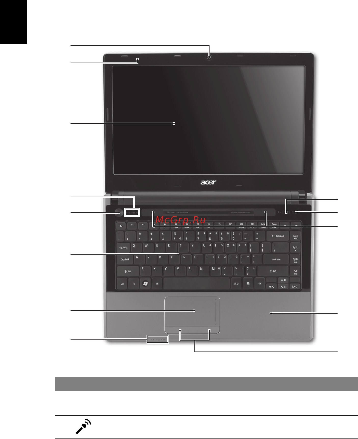 Acer Aspire 4553 [128/332] Русский
