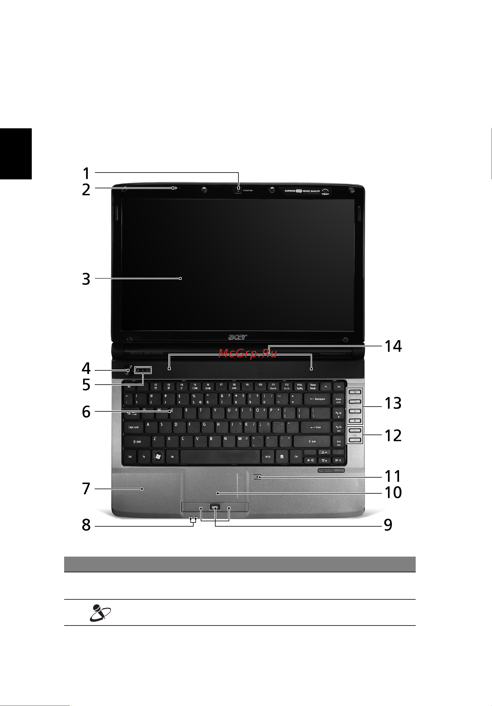Acer Aspire 4736 [4/13] Русский