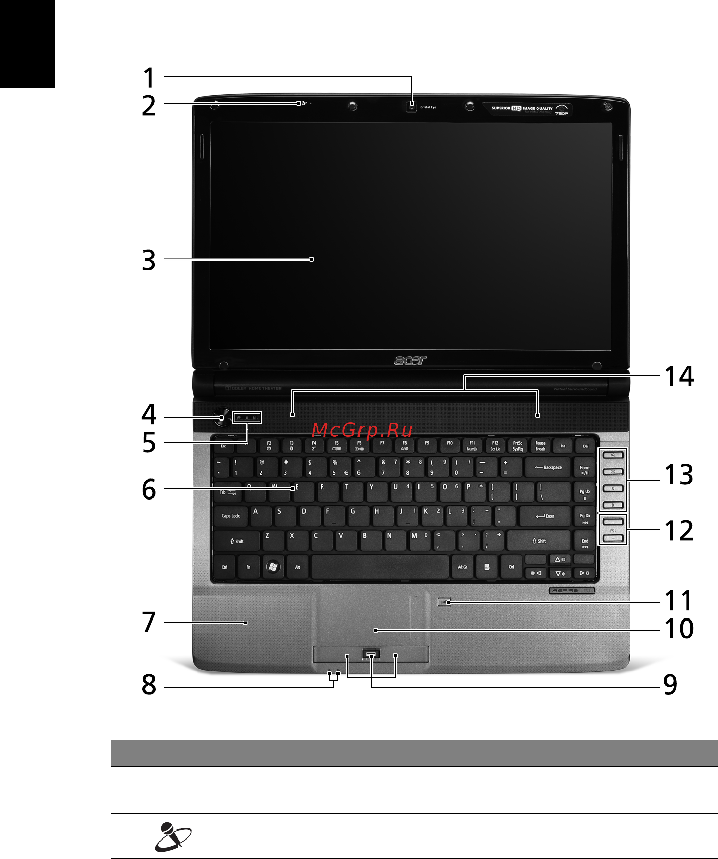 Acer Aspire 4738 [4/13] Знакомство с ноутбуком acer