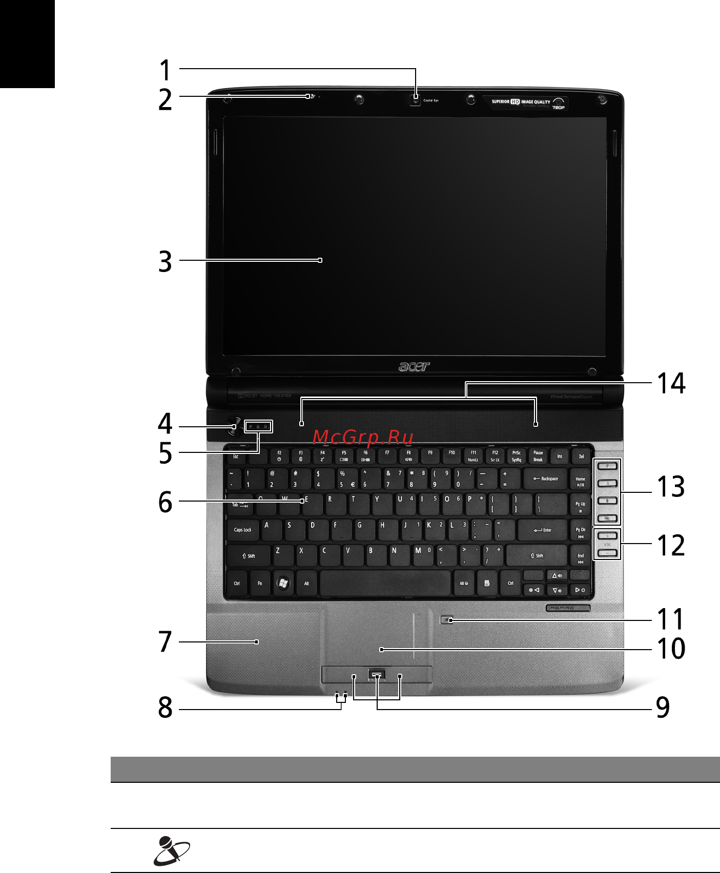 Acer Aspire 4740 [4/13] Знакомство с ноутбуком acer