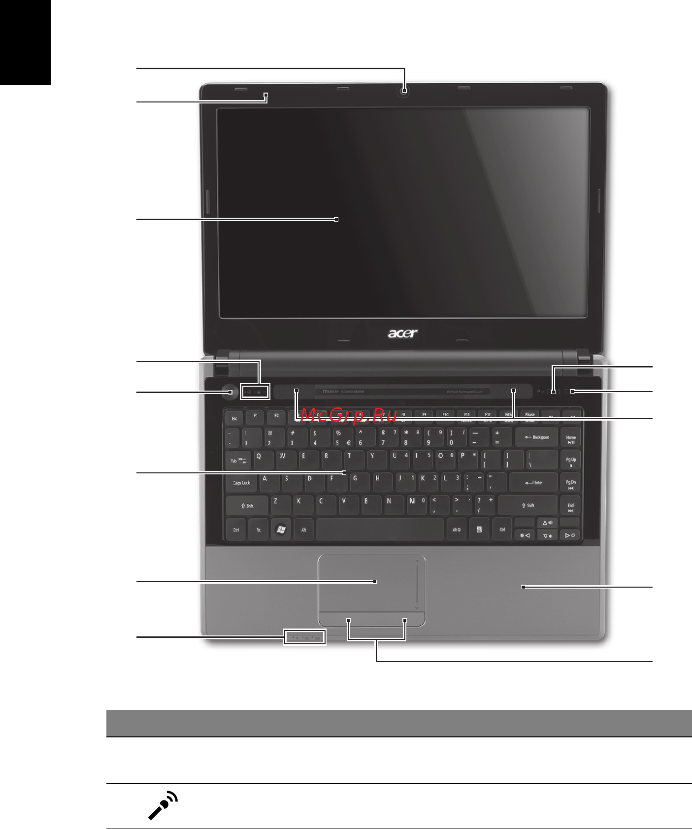 Acer Aspire 4745 [222/332] Teie acer sülearvuti ülevaade