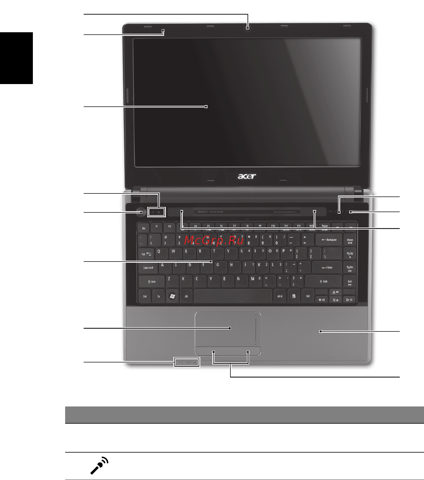 Acer Aspire 4745 [306/332] 熟悉 acer 笔记本电脑