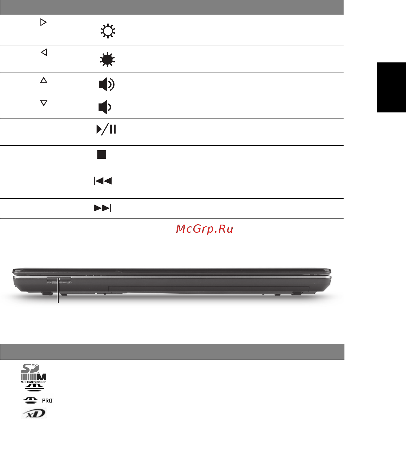 Acer Aspire 4745 [31/332] Deutsch