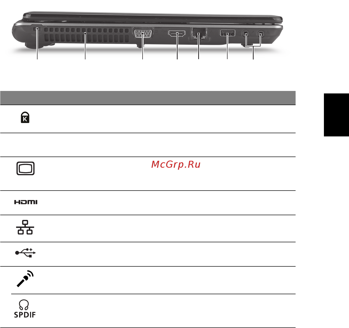 Acer Aspire 4745 [81/332] Linkerkant