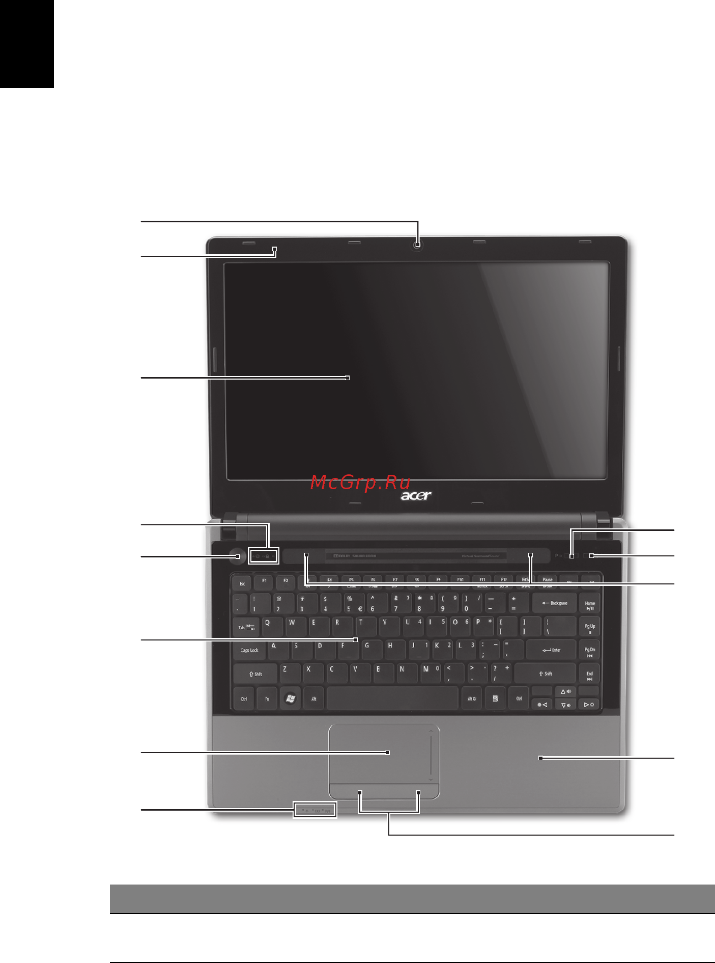 Acer Aspire 4745Z [16/332] Votre visite guidée du notebook acer
