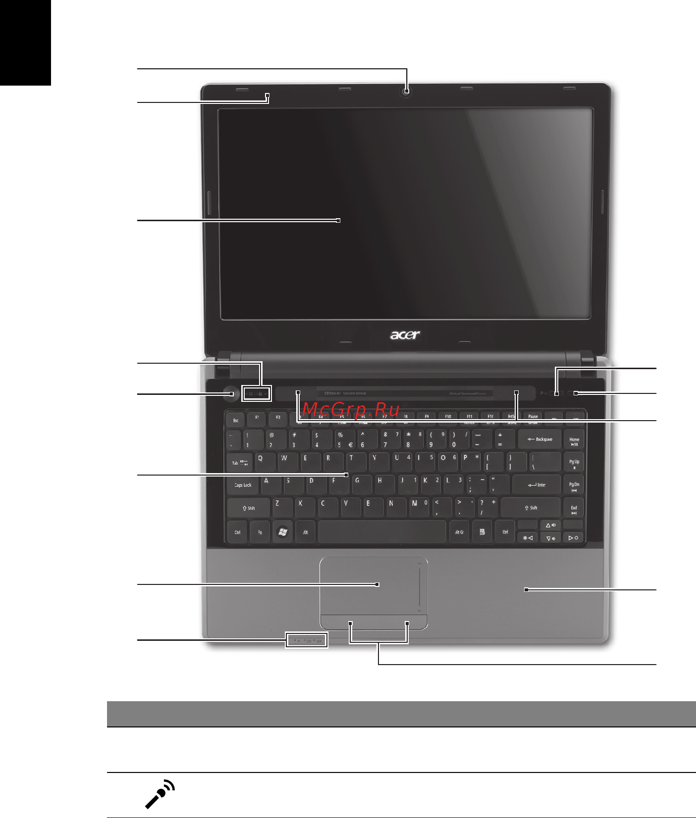 Acer Aspire 4745Z [202/332] Turul computerului dvs acer