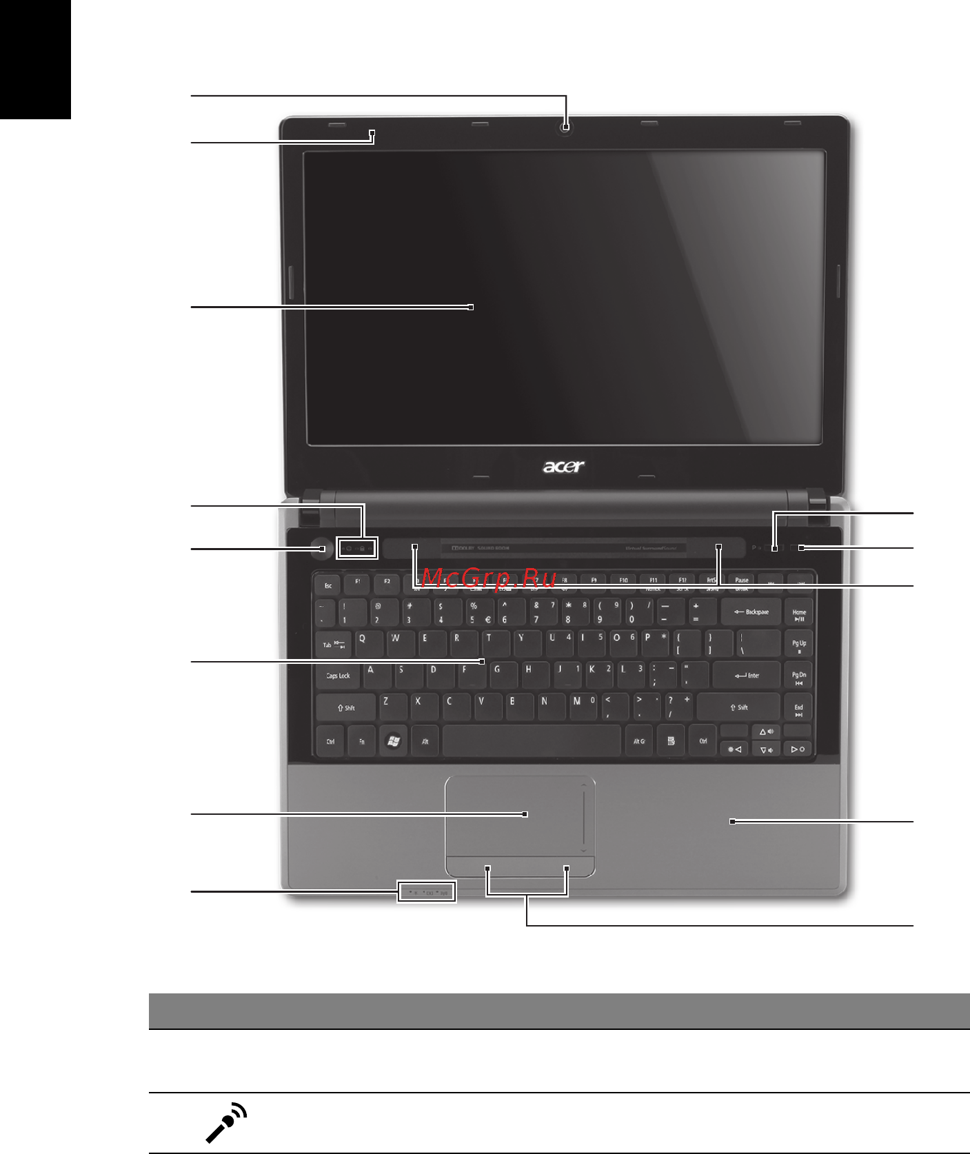 Acer Aspire 4745Z [232/332] Acer piezimjdatora parskats