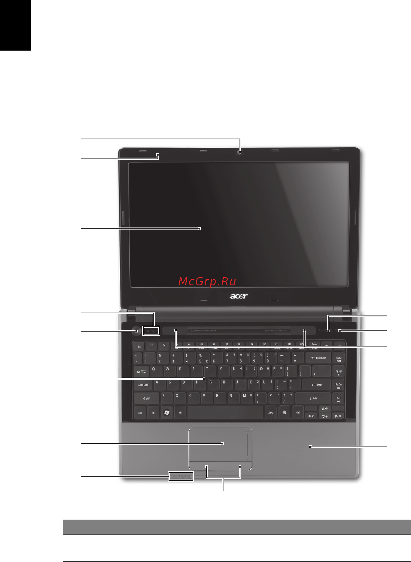 Acer Aspire 4745Z [254/332] Μια ξενάγηση του φορητού υπολογιστή acer