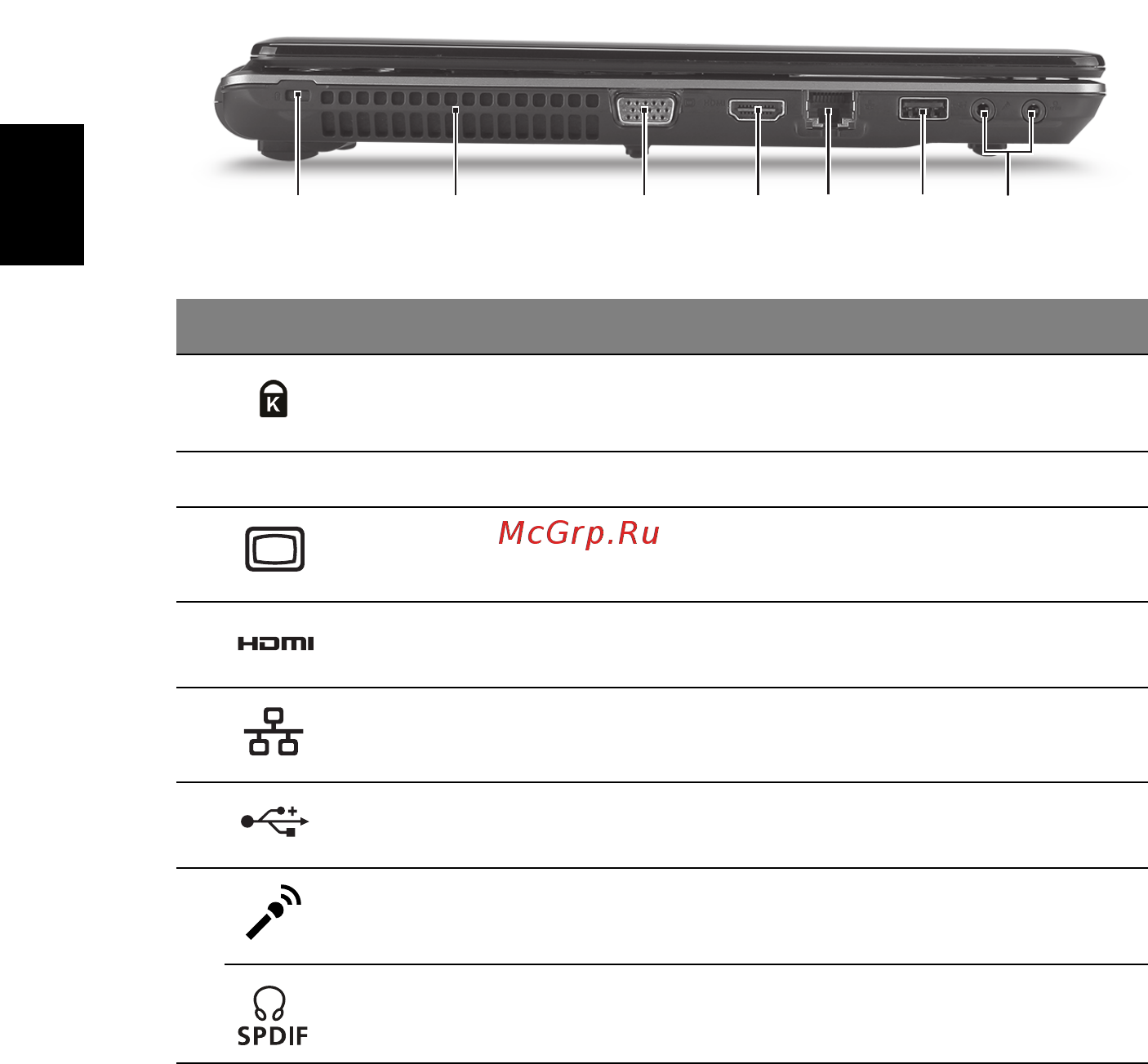 Acer Aspire 4745Z [330/332] ม มมองด านซ าย