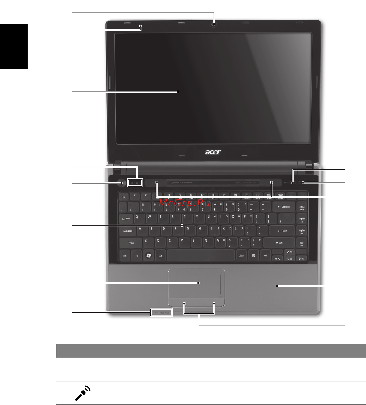 Acer Aspire 4745Z [40/332] Italiano