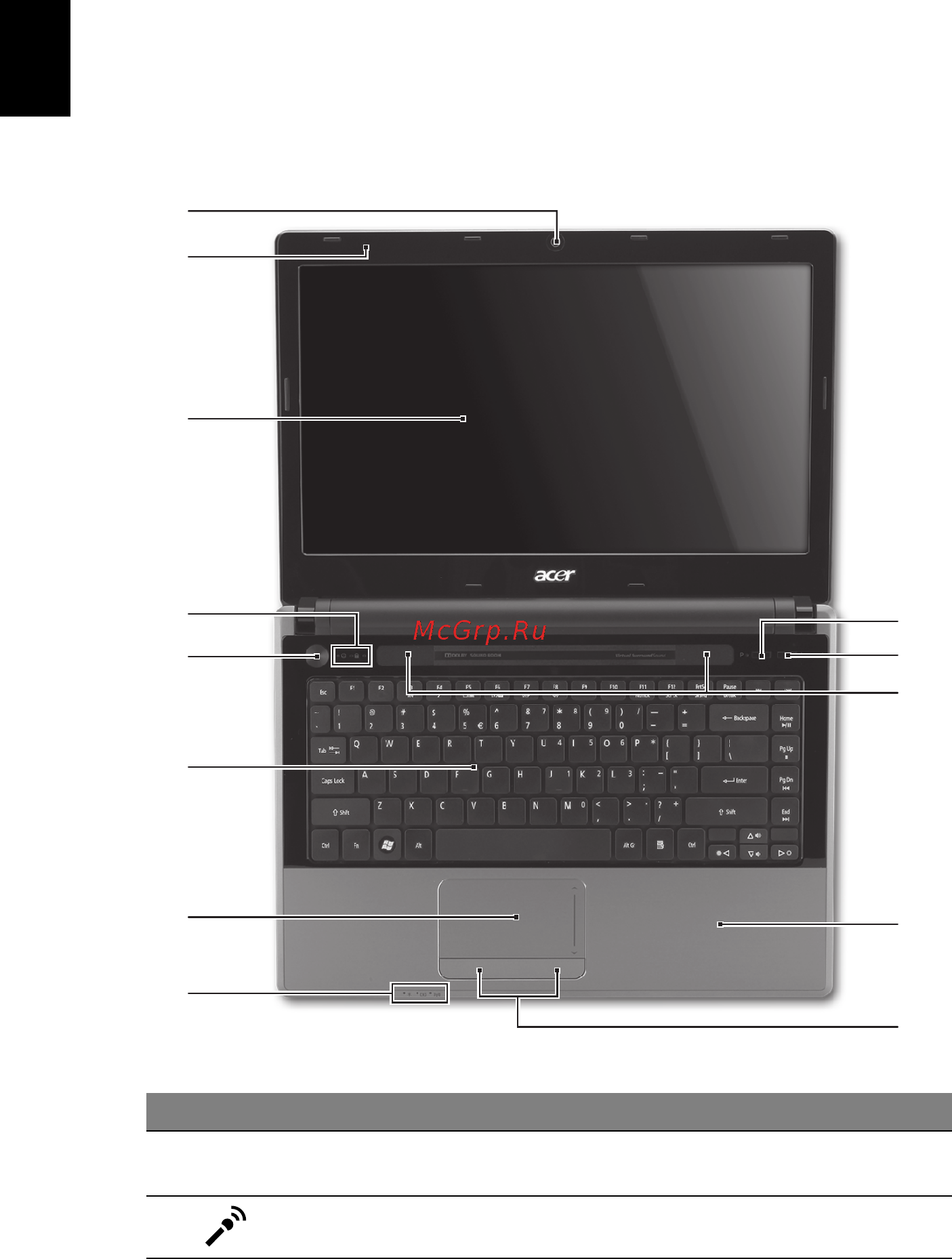 Acer Aspire 4745Z [6/332] Your acer notebook tour
