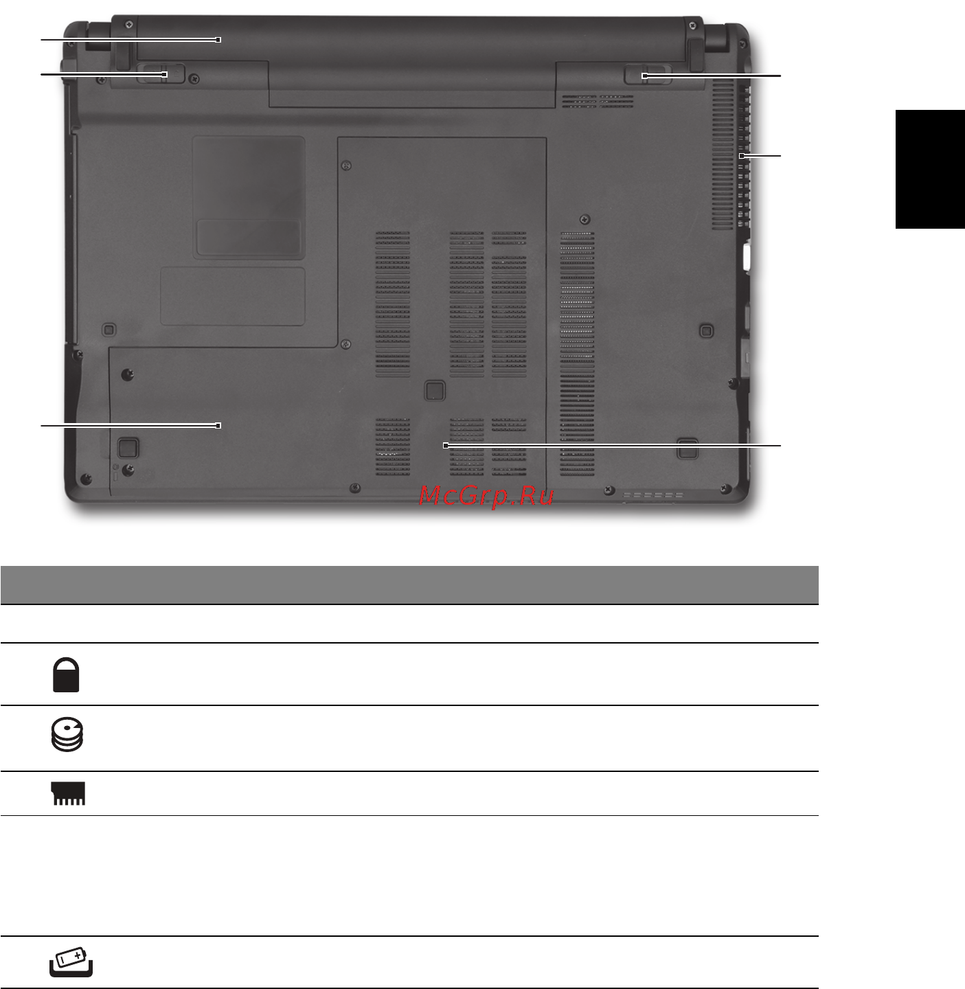 Acer Aspire 4745Z [93/332] Bunnvisning
