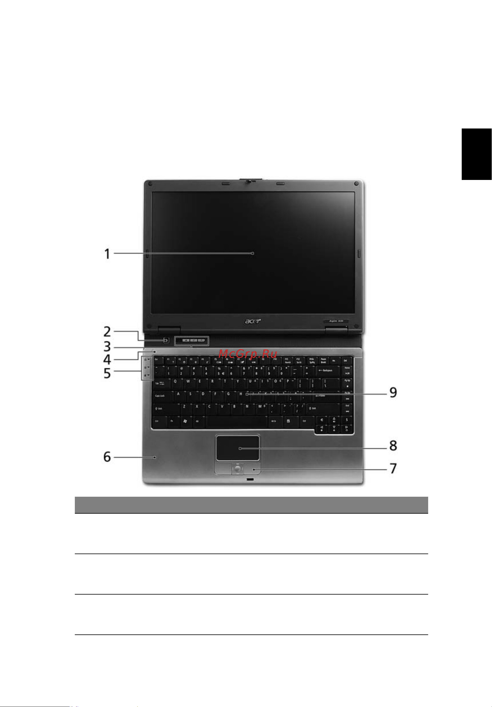 Acer Aspire 5030 [11/77] Вид спереди