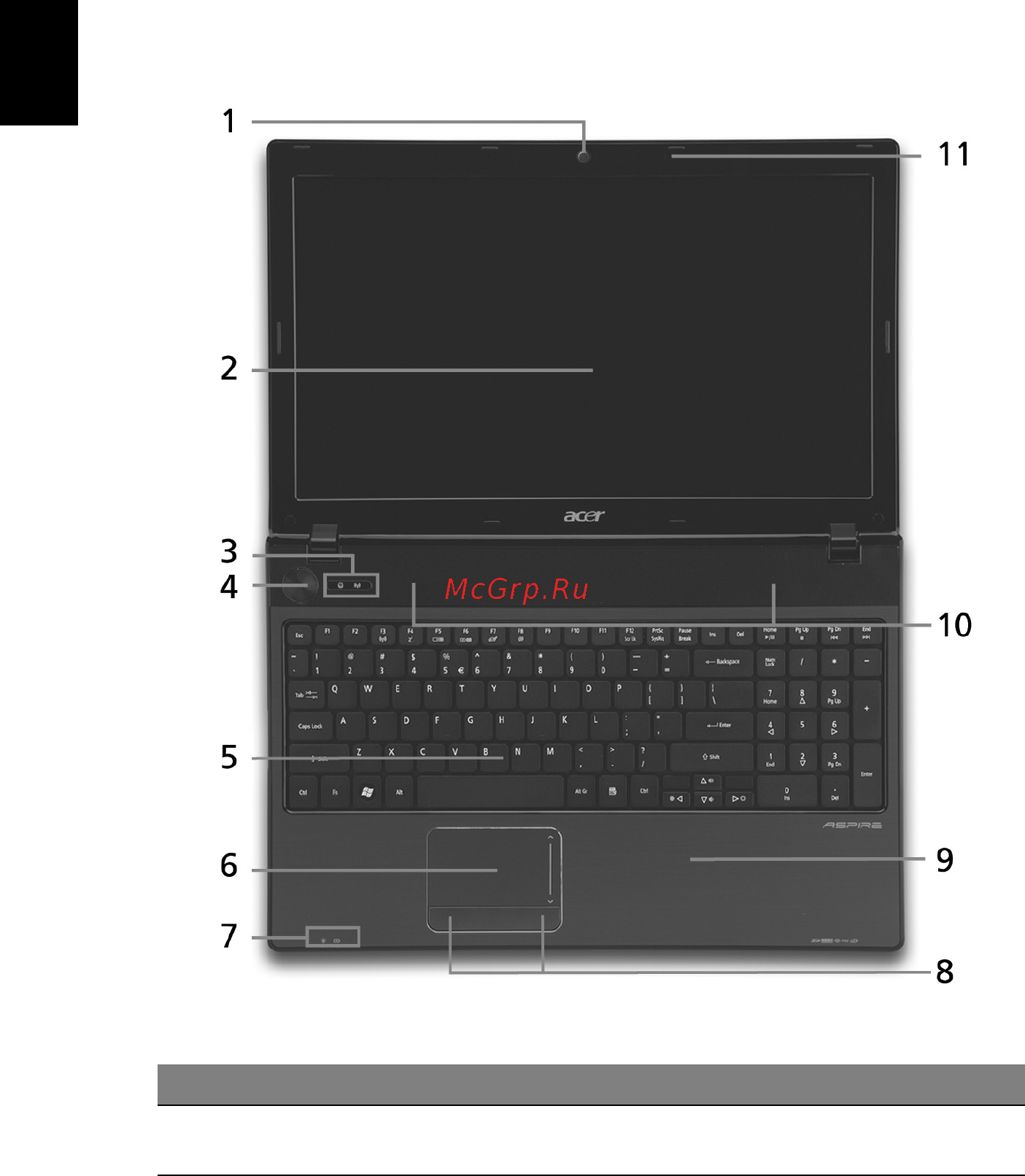 Acer Aspire 5251 [148/313] Seznámení s notebookem acer