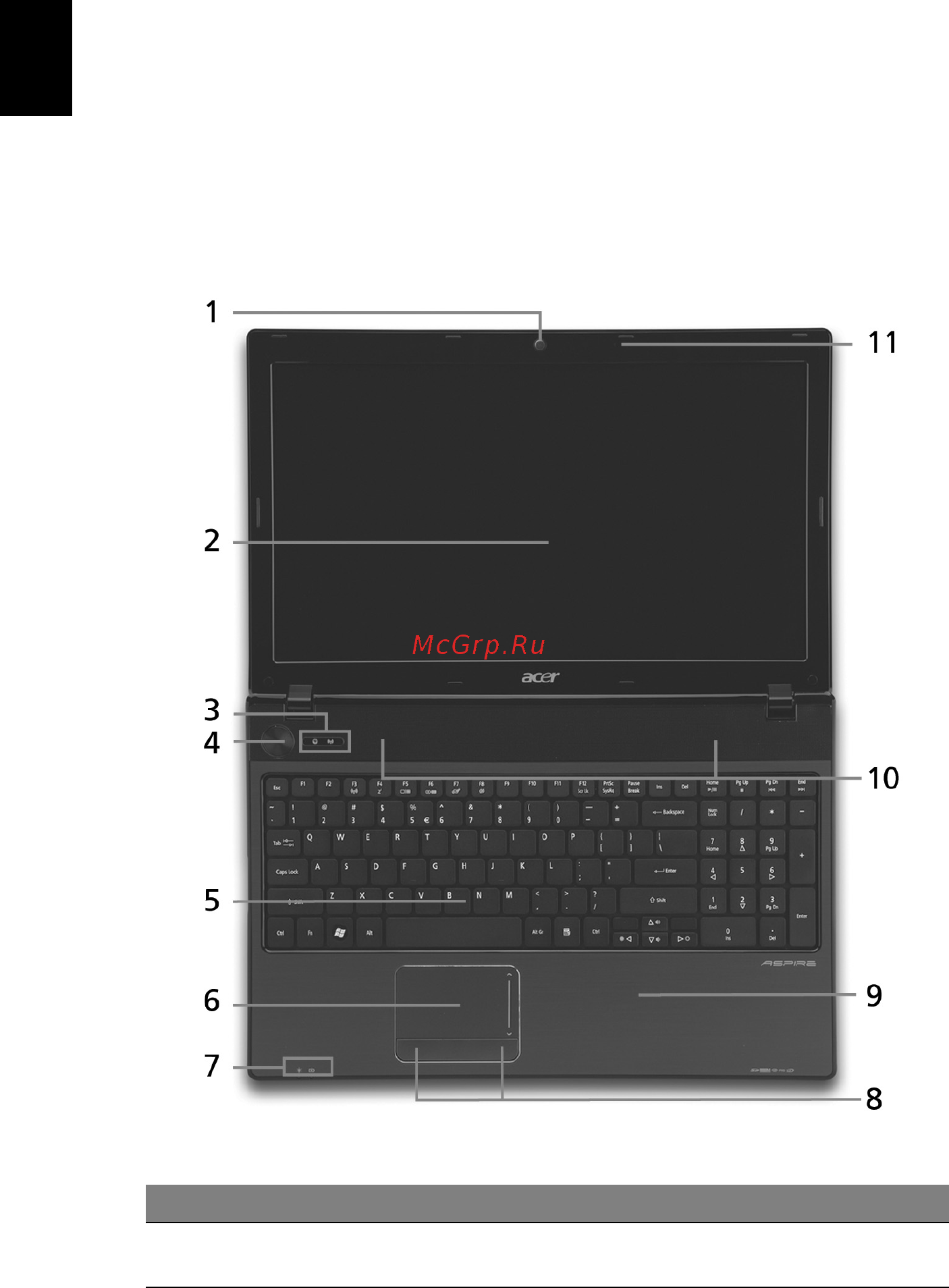 Acer Aspire 5251 [16/313] Votre visite guidée du notebook acer