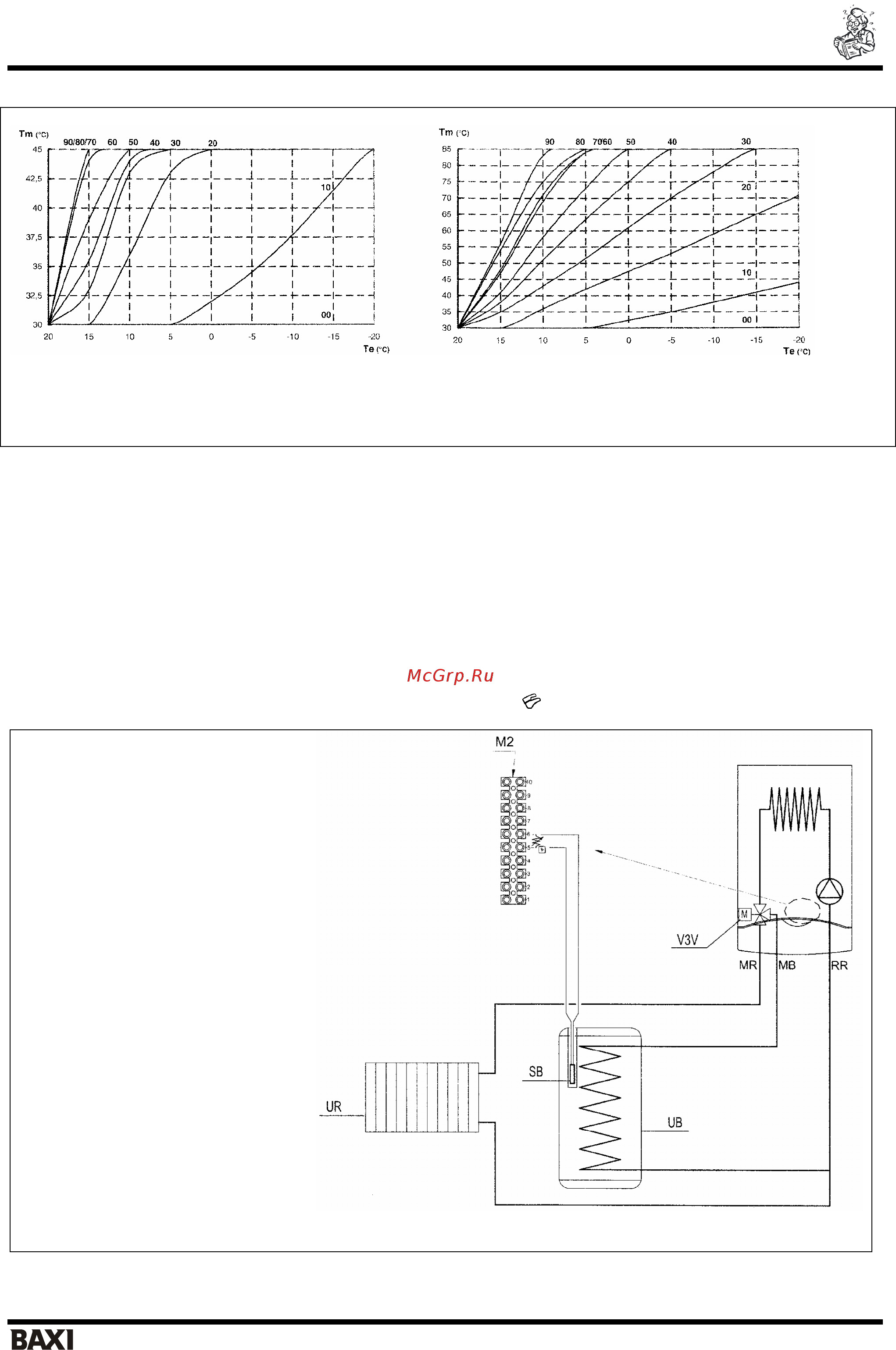 Baxi LUNA-3 1.310 Fi CSE45531366- [24/35] Присоединение внешнего бойлера и мотора трехходового клапан