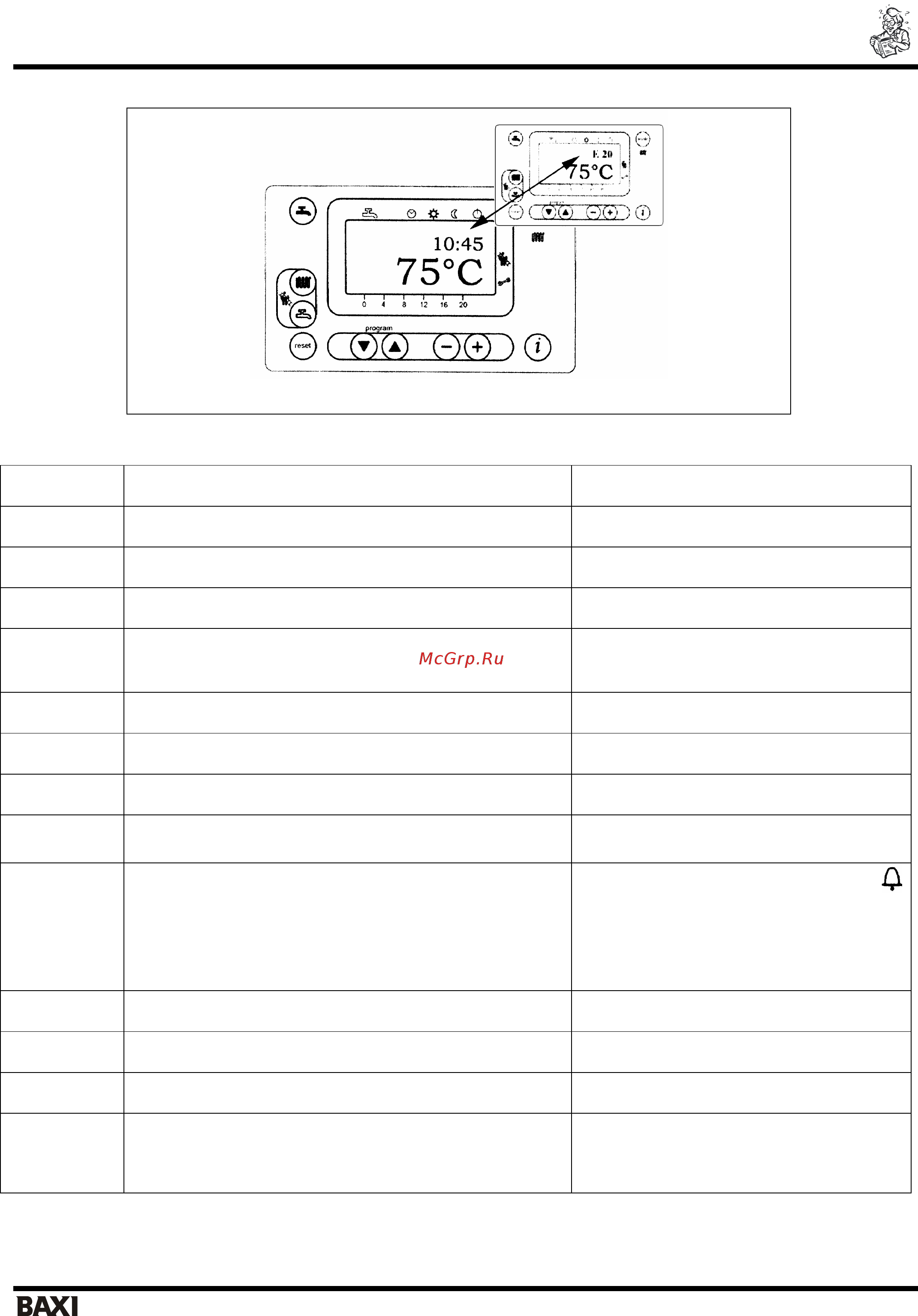 Baxi LUNA HT RESIDENTIAL 45-65 [10/36] Таблица наиболее часто встречающихся неисправностей