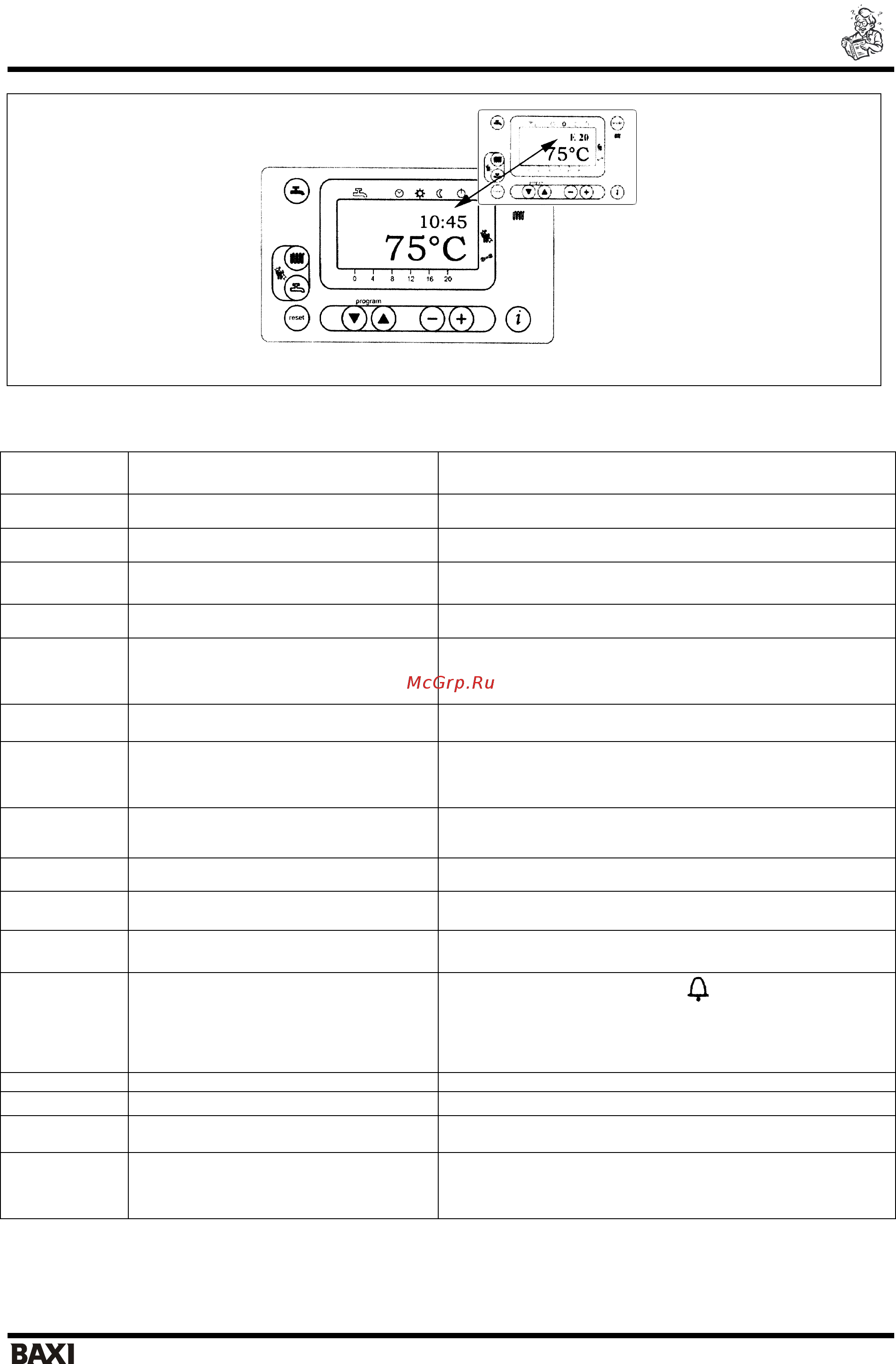 Baxi LUNA HT RESIDENTIAL 85-100 [10/39] Таблица наиболее часто встречающихся неисправностей