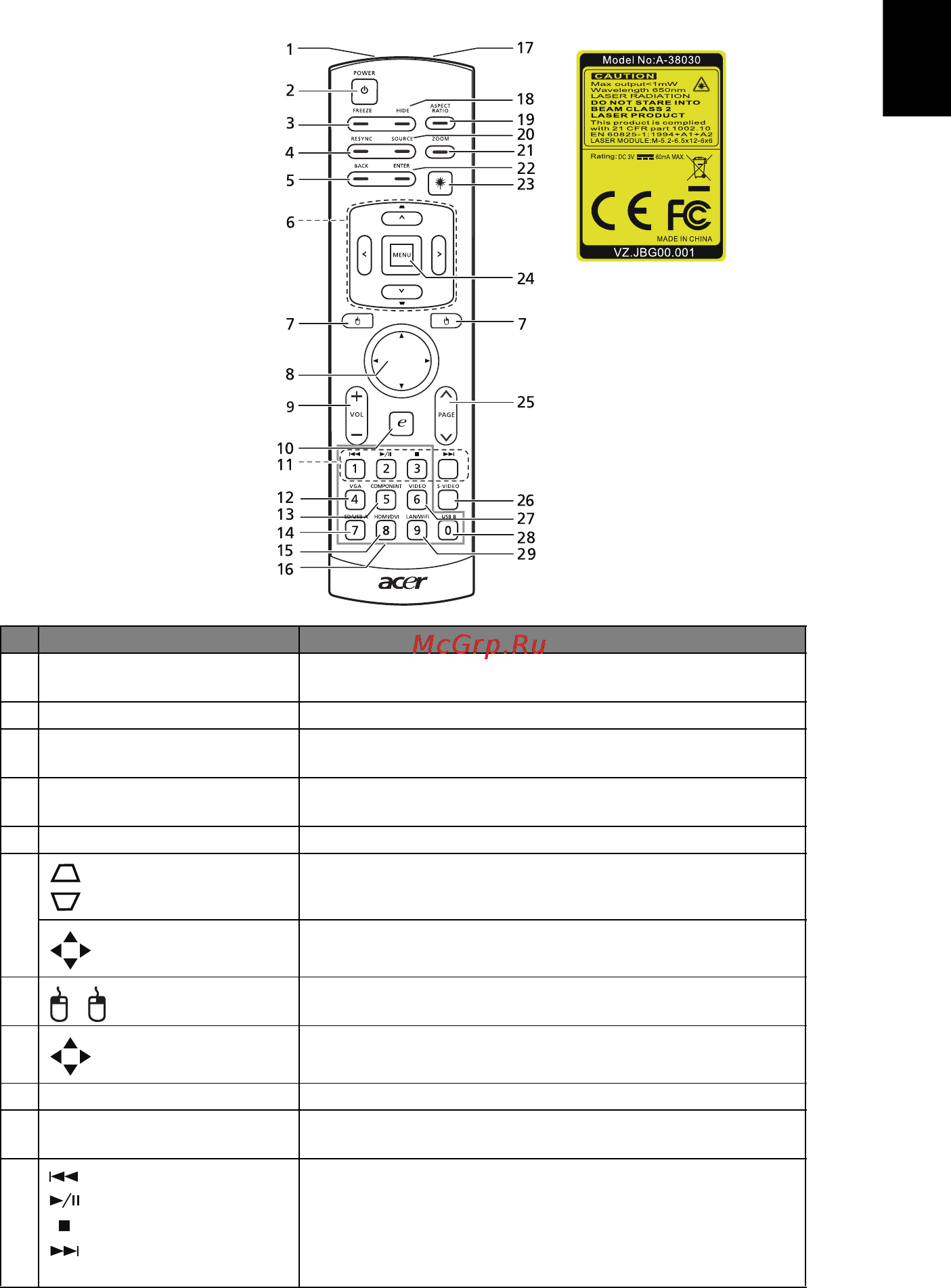 Acer S5201 [15/65] Расположение кнопок на пульте ду