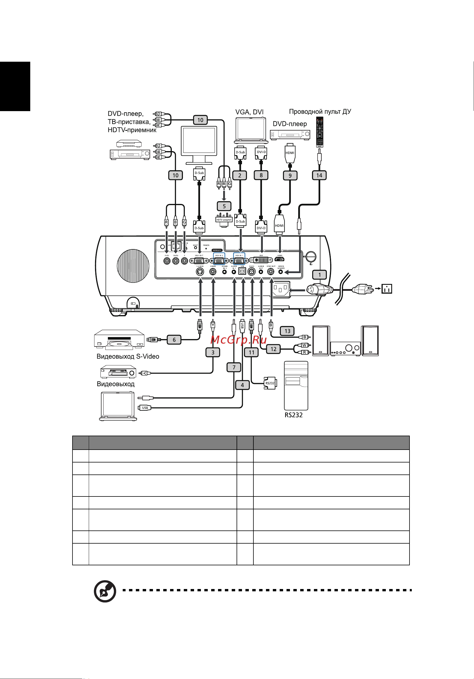 Acer P7280I [20/63] Подготовка к эксплуатации