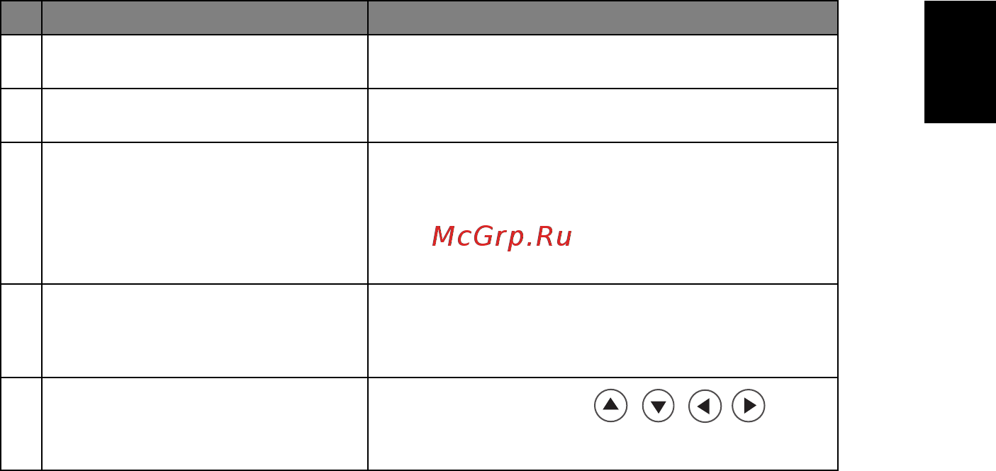 Acer P5280 [17/65] Русский