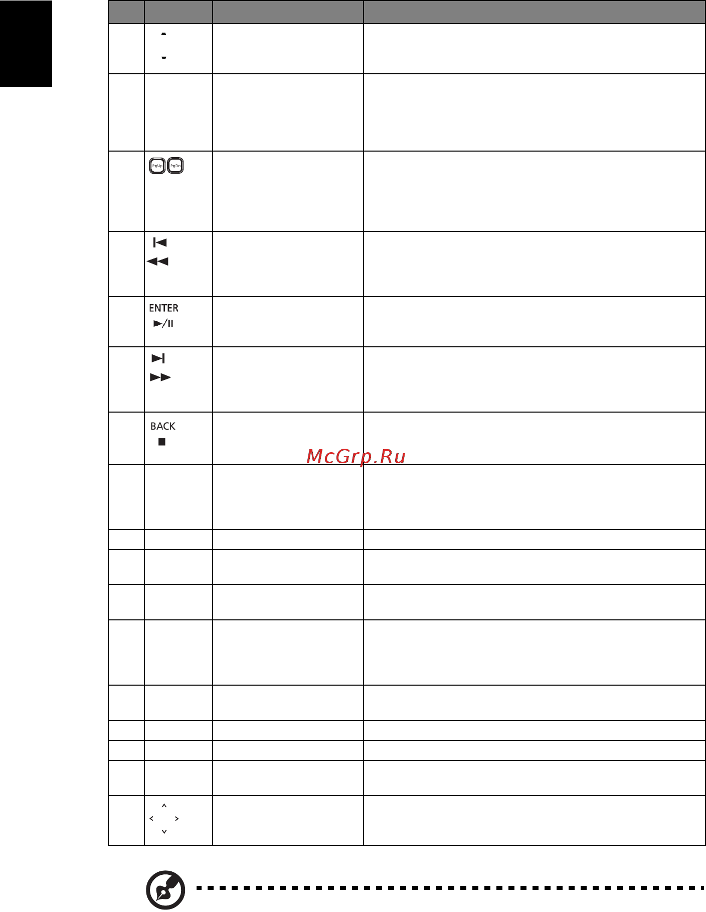Acer P3251 [16/53] Русский