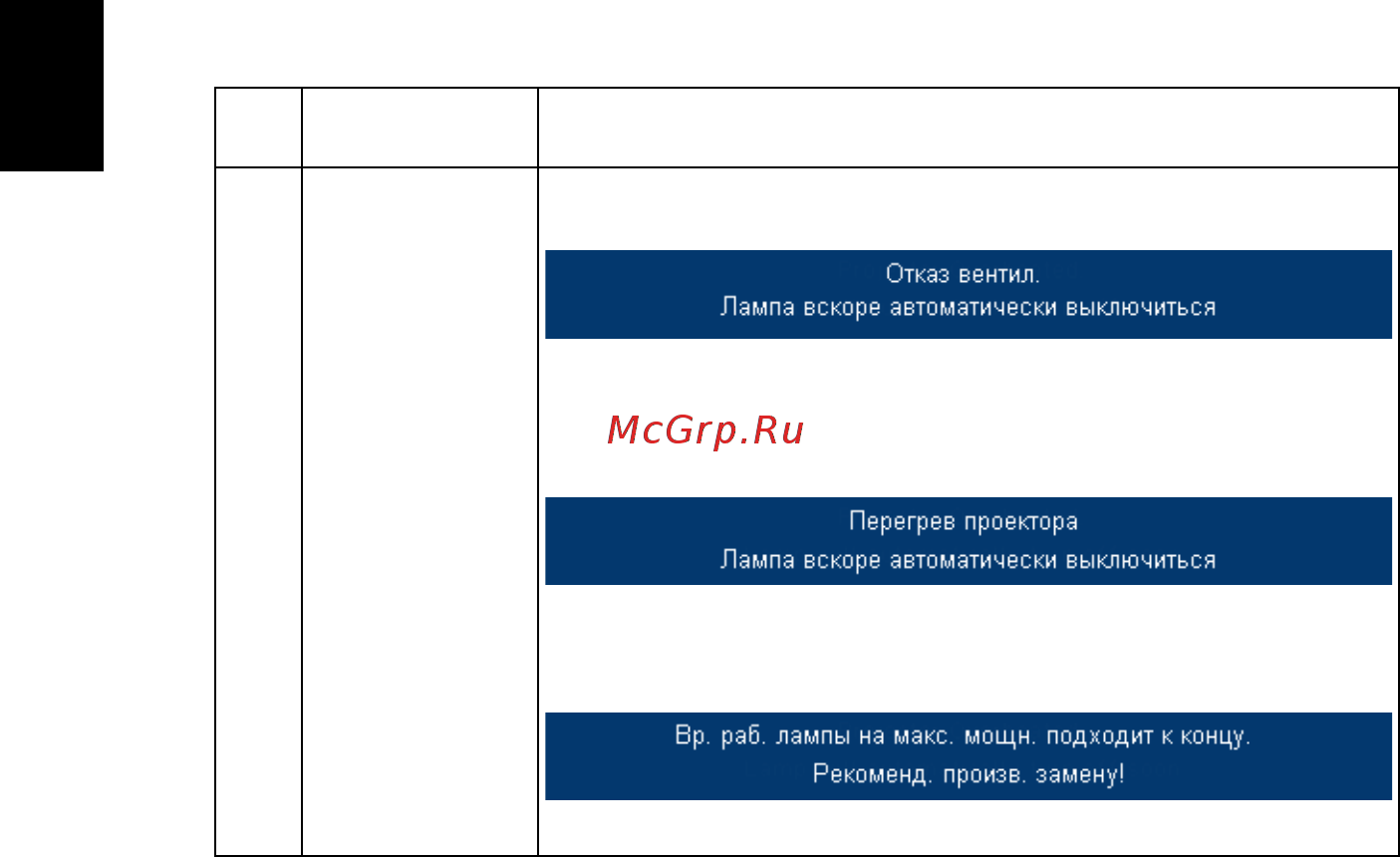 Acer P3251 [40/53] Русский