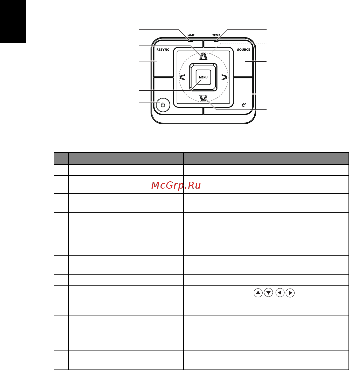 Acer P1266 [16/58] Панель управления