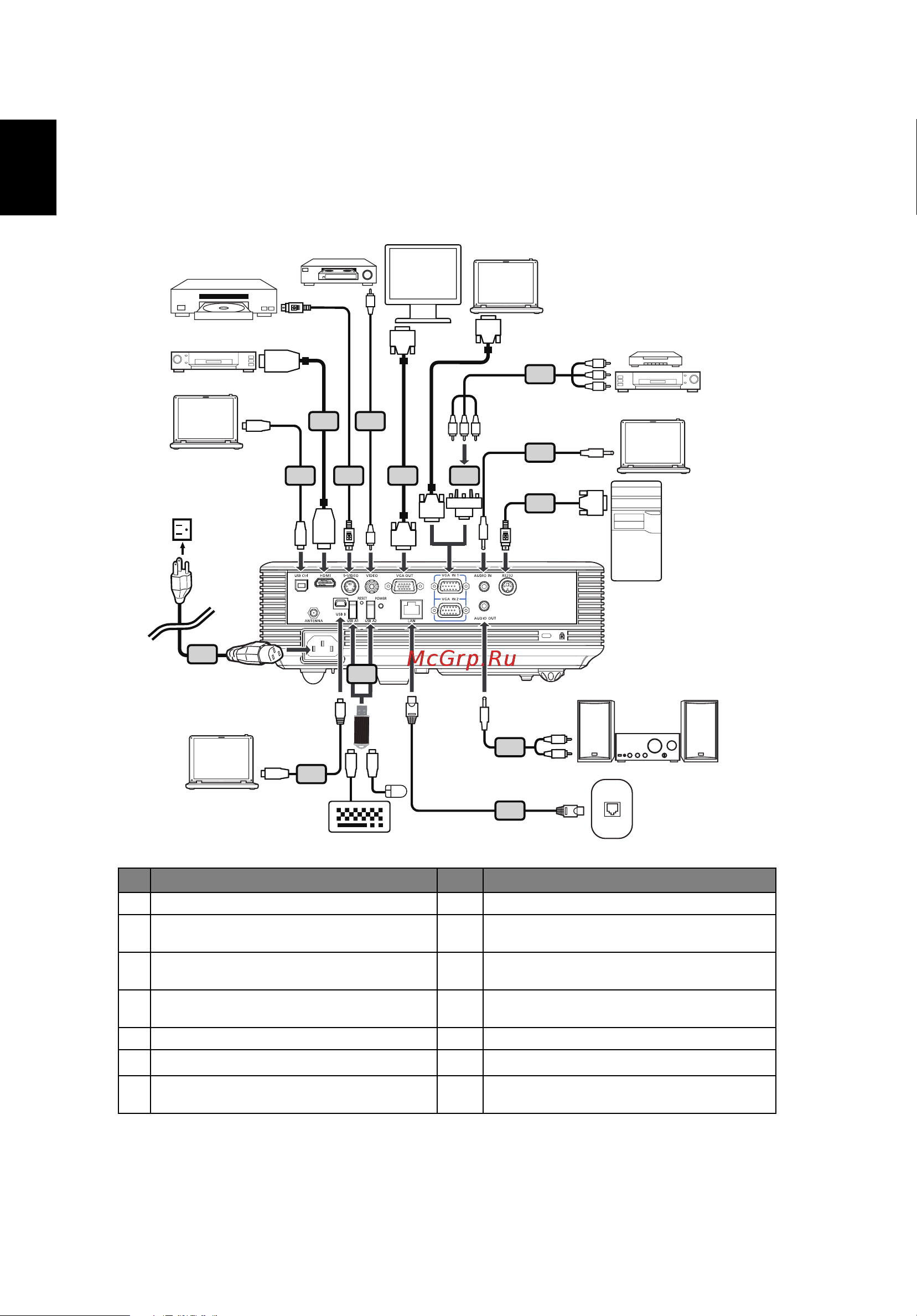 Acer P1200 [22/74] Подключение проектора p1100a p1100c p1200a p1200b p1200c p1200i p1200n p1300wb