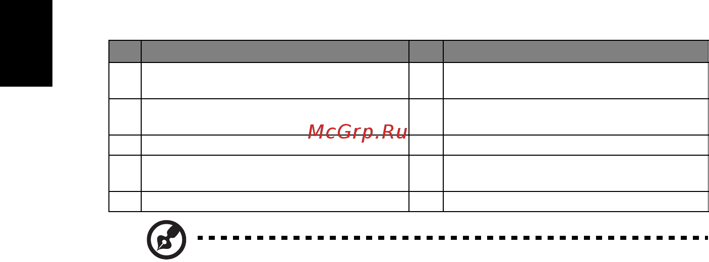 Acer P1163 [14/57] Русский