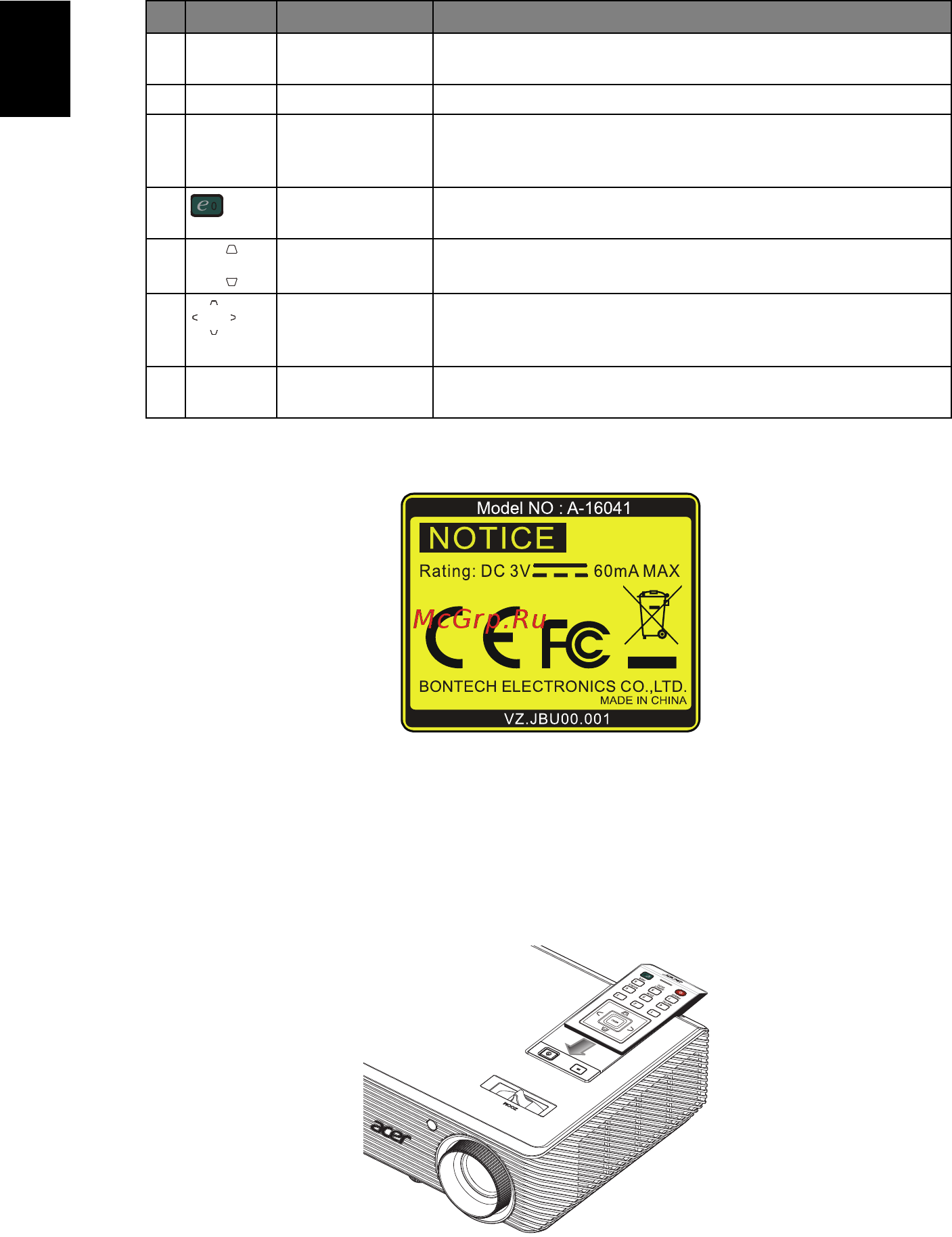 Acer P1163 [16/57] Размещение пульта ду