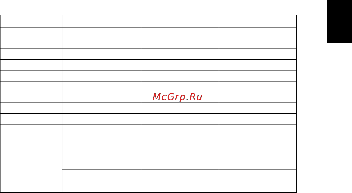 Acer K520 [51/57] Русский