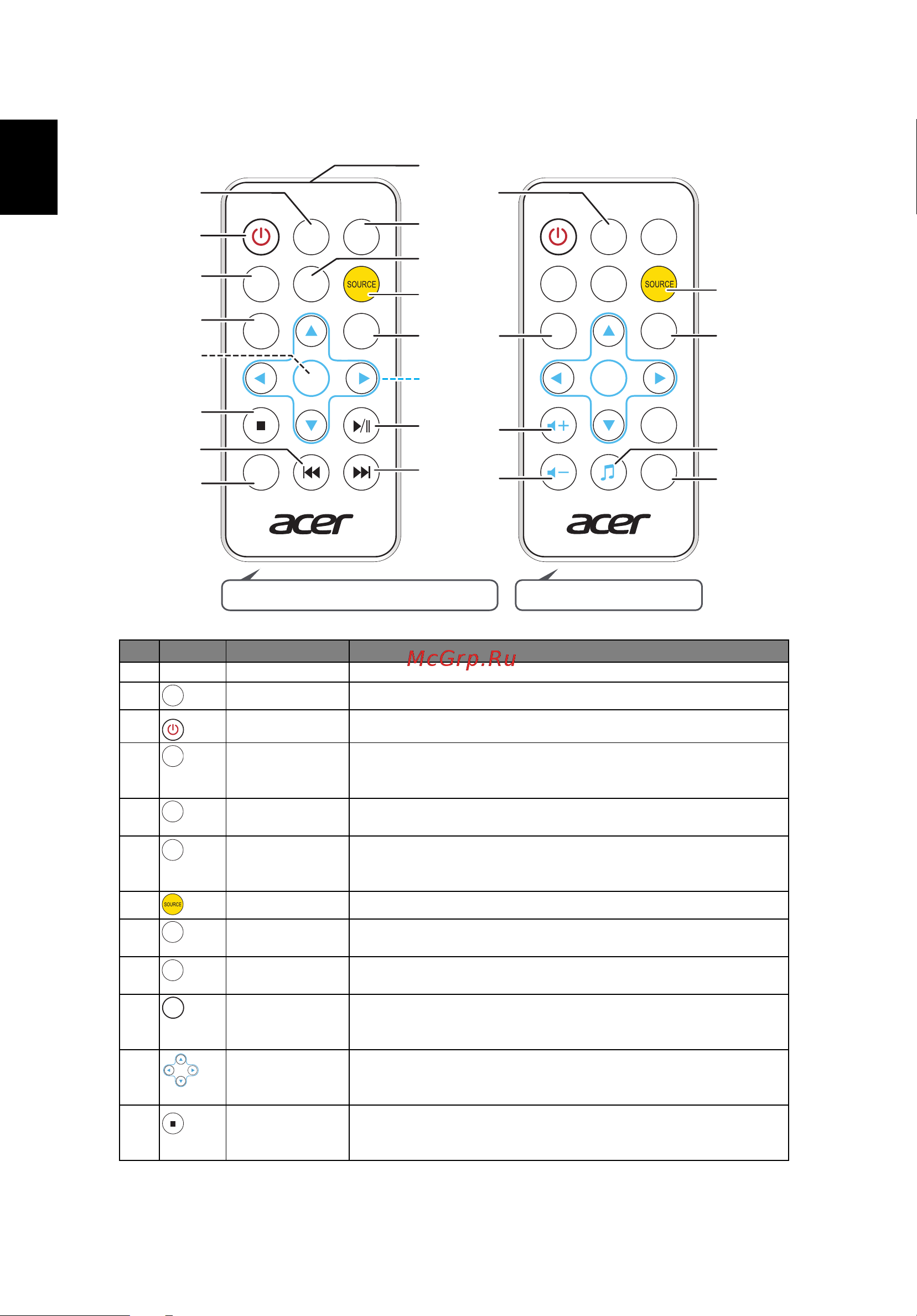 Acer K132 [16/49] Расположение кнопок на пульте ду
