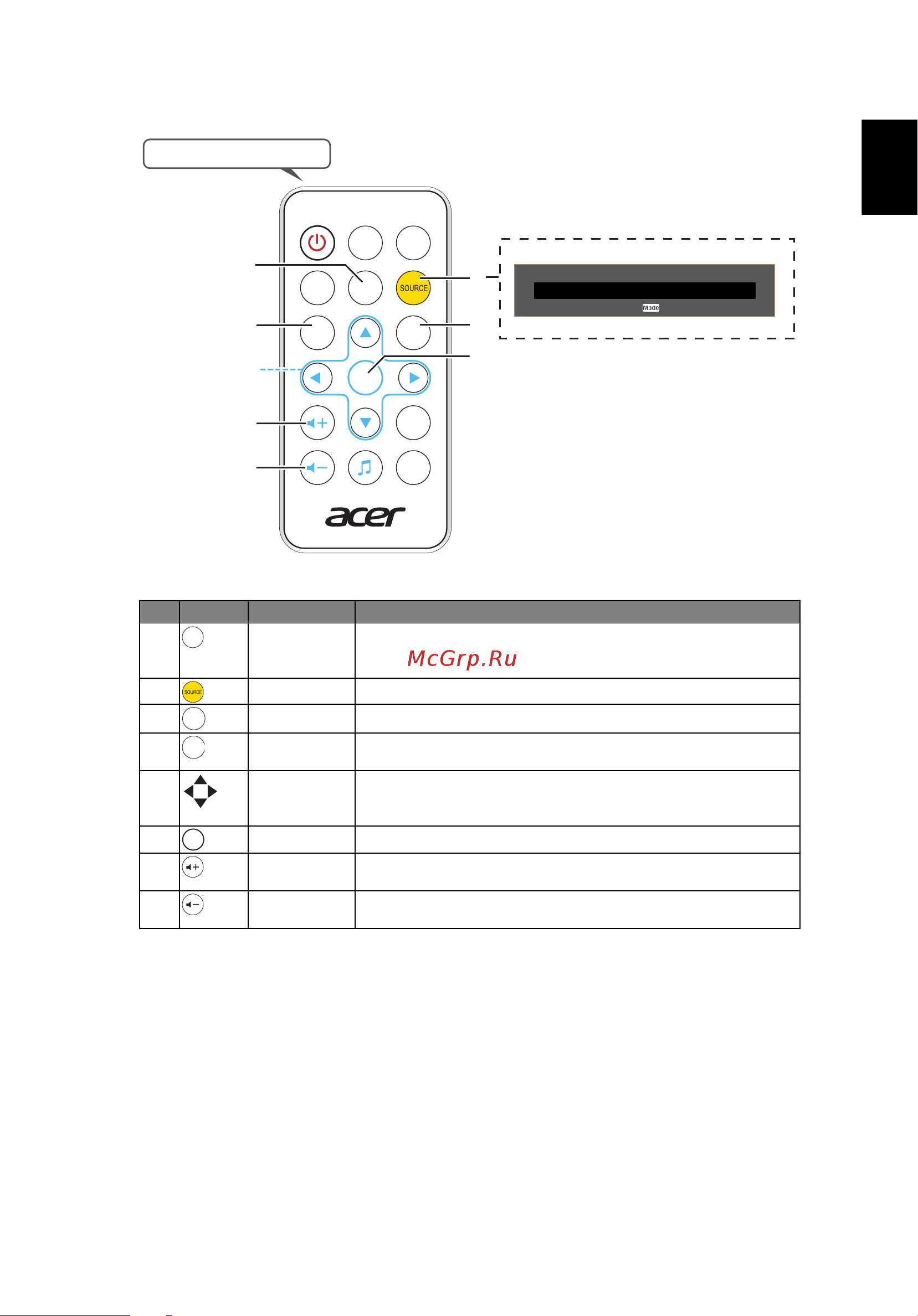Acer K132 [19/49] Русский