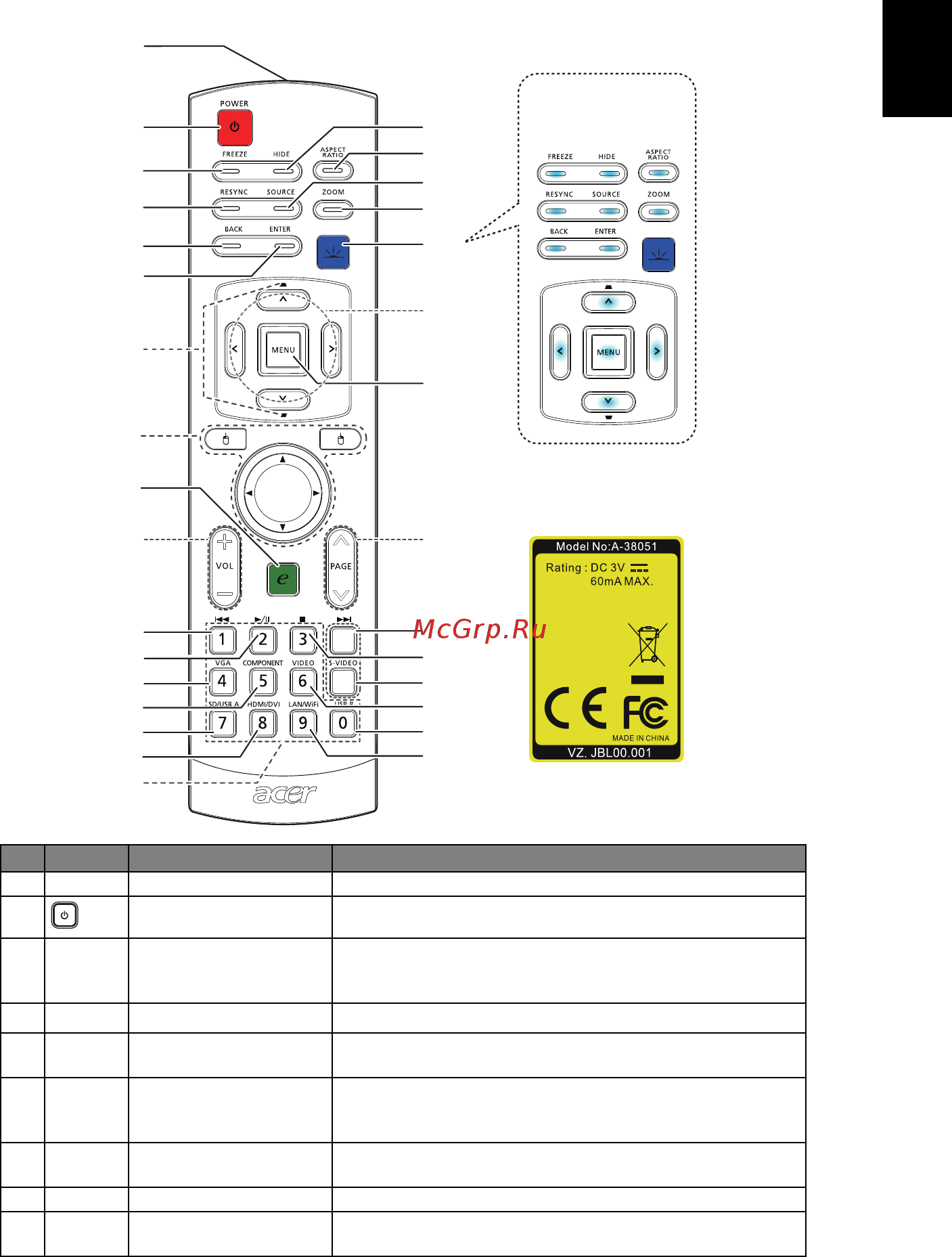 Acer H9500BD [17/63] Внешний вид пульта ду