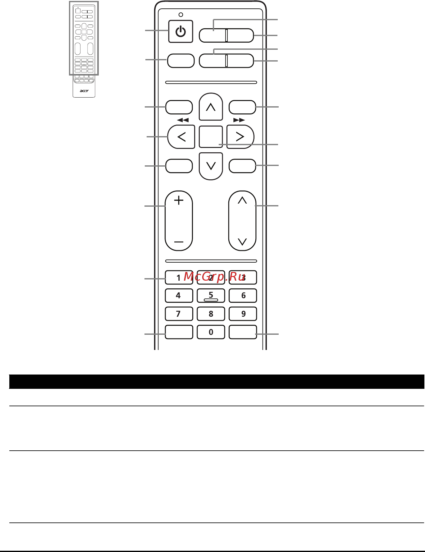 Acer AT3258ML [8/44] Кнопки общих функций