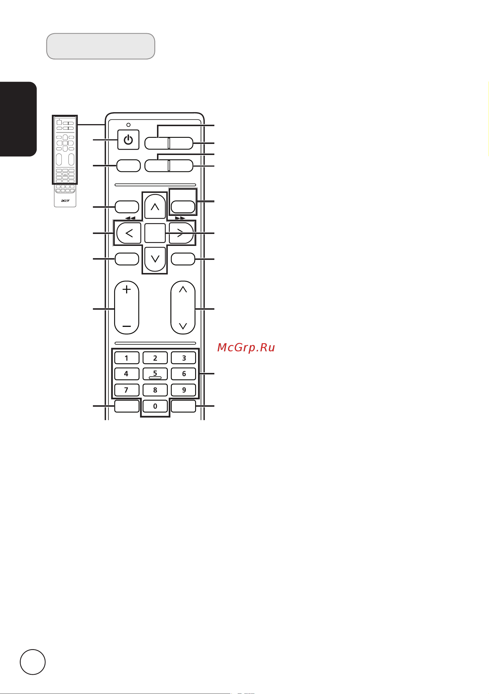 Acer AT3218MF [8/40] Пульт ду
