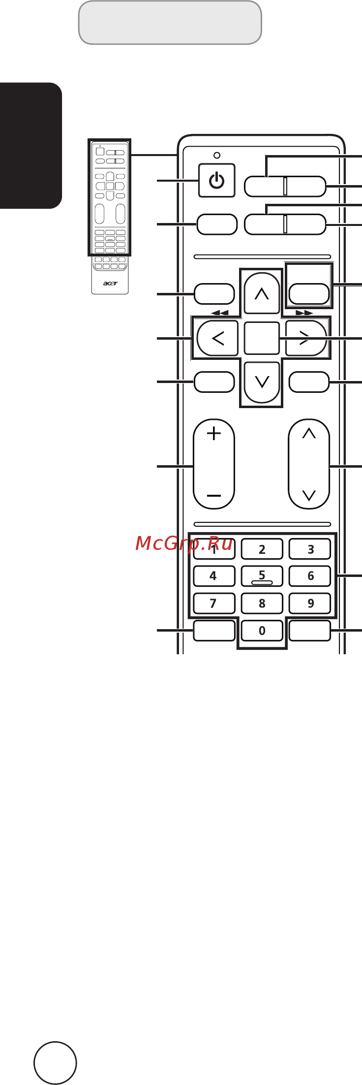 Acer AT2628ML [8/40] Пульт ду