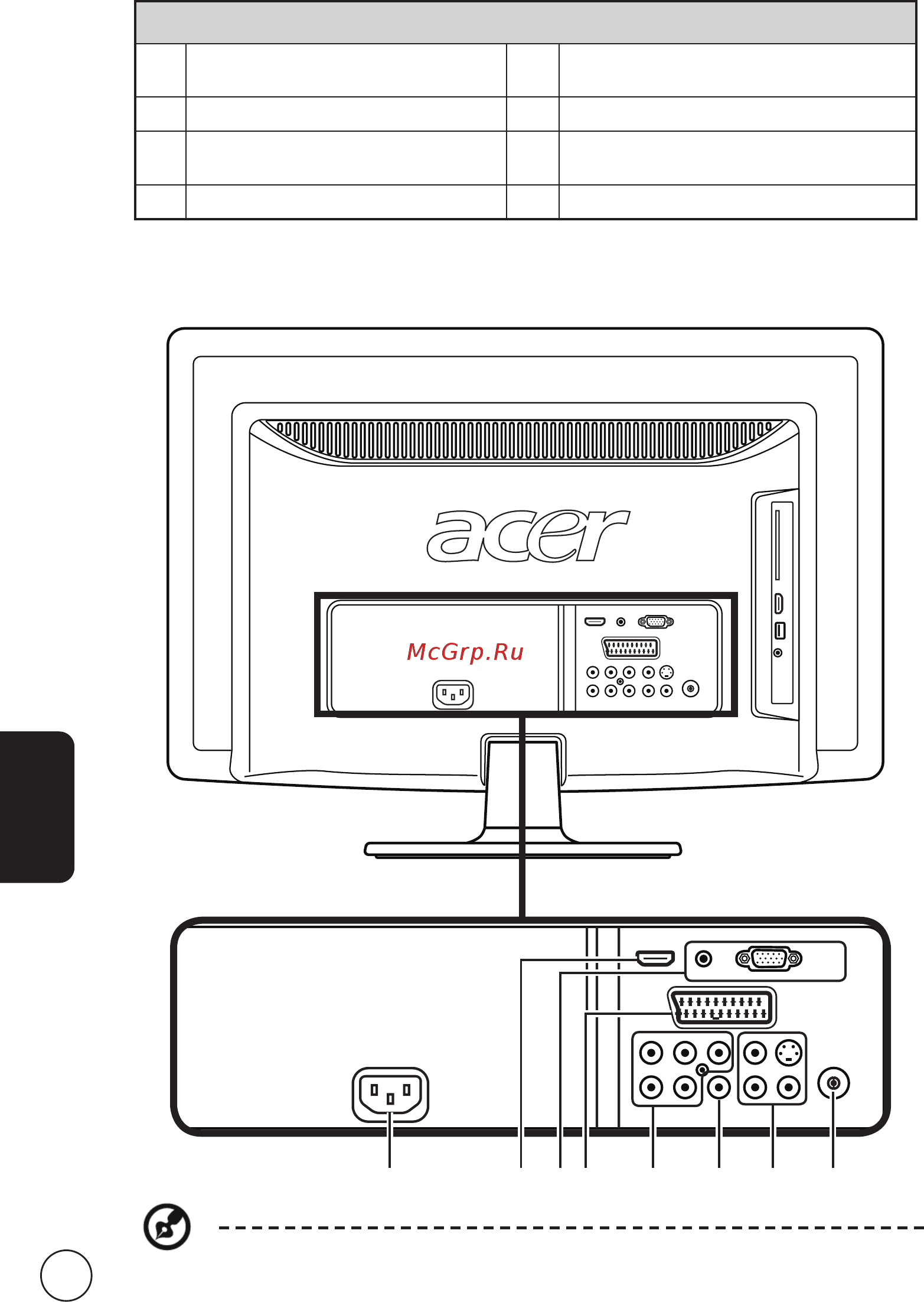 Acer AT2326ML [6/40] Вид задней панели